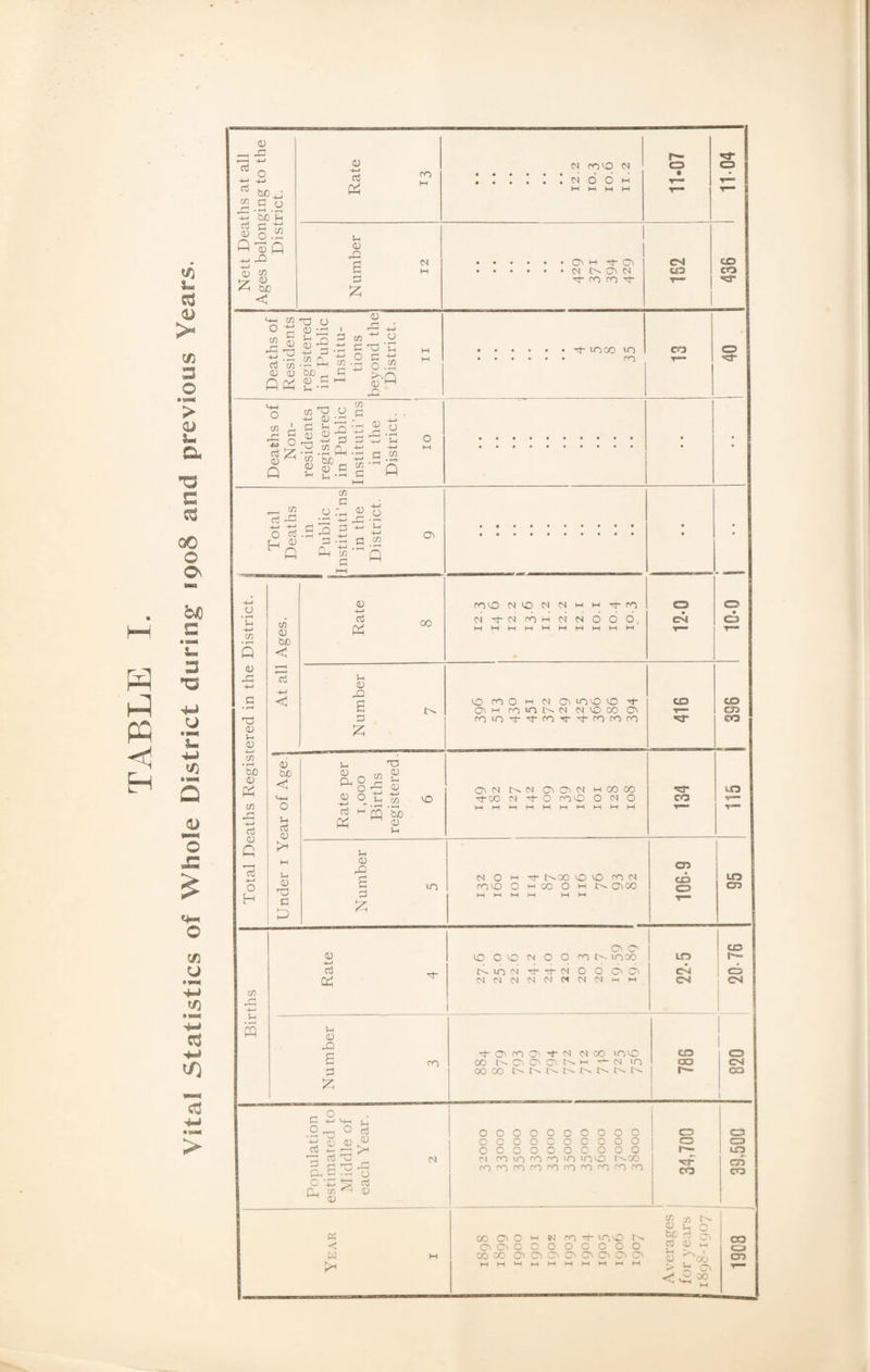 cd o> > CD 3 © ’> CD a 33 C ed QO o On P P P < H bi0 C • wM U 3 33 *=> #U *lu rJN a CL) © •C £ O CD U CD »pn< 4-» Cd 4-d <d > <D rj 1—H -M o 'M -+-> 03 he^j 52 c o ^ bjO p< !§« P o Q 4—* XI CD cn cd P ho <u CD 4—» cd X H >4 a) X S a P cm r- >d- CM CO VO CM CD CD • i • • • • CM O O m T“ Hi M M M On h d- On e-i CD CM C'' ON CM CD CD d- d ro d T*** >53- X -2 x o 2 cu & X 3 4-4 3 •£ m P-I w -x X d cn CD CD he „ V CD R Q <D rj i—i 4-> ce ^ o £ X! 's_ O G -*-> i—i c~\ C/3 ^_J UJ • H frP X d XOO X X CO o :n co X O 4-> (1) ^ c S 9, ^ r~i uj ^ . D ^ K he ^ <D A « o £ u U cn G Jla 4-> P 4-* G 2 ■~A o M cd C/3 r-! C/3 G O cd r, (D Hn _o £ n ^ •rt £-t X t CD On Q O • i-H P 4-> C/3 • T—( Q CD X CD 1—i CD j—i CO 'So CD P co d CD P d 4-* o H CO CD he C d +4 C CD 4-* cd CO XX NIONNHH tro CMd-CMXHCMCMOOO. MMMMMMMMMM CD cm o C3 u D PP CJ X CO O w CM ON XX X d- CD to « O H XXO-CM CM X OO ON T— CTj D coxd~dcoddcocooo eo P iD be <3 >4H O u d D D X £ p 8-85 D O x D S—< D d P -P 2 P 'So D G VO o N On On CM m 00 00 d-00 CM d- O roO O CM O I—II—II—It-HHt—(Ml-lMM •dr ca DO 5-i D X £ P u~) <N O CO VO O M d- 0-00 VO vO co CM OO O m lO ON CO ao CD co LO oo D 4-4 d P 5-4 p ON X CO X O X CN O O X 1>. X CO LD X CM d- CM O O ON ON C'M ci CM CM CM CM CM CM CM 1-4 1-4 CM cs 5-i D X £ p co r ■ G 4-1 V4H ,2o ° p D « « Cu 4— r-H -H od d X _ o X X Cl co ^ ^ D CM d ON co ON d N CM CO vox 00 NON ON ON NH cm >n oooo CD OO r— o Ol ca OOOOOOOOOO OOOOOOCOOO OOOOOOOOOO CM CO U-) CO CO VO IOVO t-'.OO cocococococococococo CO CD CO CD r~- X •P- C30 CD ca c« x P 0) G ° CO ONO M 9M Xd-XX “P S? On OnCnOCOOOOOO co o W M COCOOnCnCnCnOnCnONON JC ' OO T—
