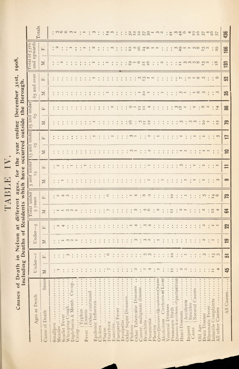 3 O • >00 VO CO H • M • CO • • tJ- CO N N N N O CO m M 10 CO CO <M •HfOCHO'tOvON p-vO •CM G m m CO M in CO CO 13 b « ^ TO !§■ £ § G p <d > 13 p VO G 10 p <u P P ^ vo P in <N G oo • • M • M M 0) 13 13 in P 13 P in 13 P TO 4-J O H TO P TO CD PO in G co M • • M in G CM co M M CO CM M in • TOVO • CM • • m • CM • • • CM • CM TO- CO in p CD 13 P P <D 13 G CM TO TO- • co TO- CM CM CM G • M CO CM M CO • CO CM CM CD CO VO in in co • co in LO TO <D X CD co TO (D G •*—> d C/5 <D bjo < d CD G CD TO P TO o x o Cu <D a o 1-1 U CD CX P l-i O •*> CD (j ^ £ b£* G P H TO <D TO TO TO P CD Mi CO X3 Gr a a) tM (M M TO¬ CS M TO- LT3 -p CD P O TO o cj 5 ’p P -S* CD <D C ^ H W TO N 0 CD P 13 P ao P TO co ^ G U i—1 CD > a) G o ■ s (D 13 TO P CD O TO 8 CD -P P P he b TO 0:5 l-i (D > CD G TO l—i CD CD lx CD TO Q1 TO TO D TO Q vo D P TO ^ TO TO fXol to .P p G U G G G G to ^ G D d co G CD u .to 'to S3 Ip 1mP3 33 1- vp GOG TO c3 TO a3 G3 ^ o p IP CD -Q P G TO 6 .2 TO • r—C P O £ p CD P to P C D Sc 6 -» p O O c/5 C/3 C mC u u a in V Cll G o in QJ if) a CD £ Q P iu D -a O P o ’w -4—» Gc aj a G-t o m X sQ p -p P P CJ D CD P rC TO ° oogggo'Ogg p ^ fS 'o u D rt p p X c/1 I I n 1 ^ D (/) P =« • TO CD TO P TO CJ m cn _„ ||2 1'8-Si to <: co C/3 --*- C a3 Cd u Cj CD X C/5 C/5 CD 0) G3 C/5 cr p CJ G. CD > CD ^ p B to G c TO TO O TO CD o (J CJ TO 0) ^ < .g P P -g 13 TO ^ ^ , OPQPiCmC C/5 a>fiQ TO <D TO P TO CJ <