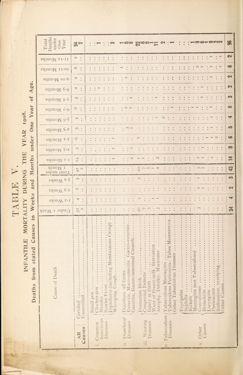 he < © U 3 o a « 0) c & 0 E £ ^ c 3 ffl — <fl E £ hQ CQ H K* O j| Z cd 0 0 h p^ d ^ Q 3 ^ sq}uo]/\[ zi-11 *a-cM CD sq}uoj\[ 11-01 o sq}uoj\[ 01-6 M sq}uop\r 6-8 sqiuoj\[ 8-1 m sqjuo]ft L-g vO sqiuo]A[ 9-5 sqqioj\[ 5-t7 vo sq^aojAj t7-? VO sq;uop\[ 5-z CO sq}uo§f z-i p- co ■into eMCOLOr—r— CM • r— CM r— 3 § Q , > o ts © “ £ 2 = a o ^ g <13 ^ 3 C3 LU U J r; H <u 7 *** < -H tU ^ S E o </3 J5 M-> <3 <U Q q^uoj\[ I jgpun jiqox sq99AV ^-5 p- co OJ S^A\ <N sqgQyW z-1 p- qaa^W 1 iapnQ M <N CO «3 cu Q CD co P ctJ o Tj CD 10 ^ 0 •£ <4=1 ft ti O 0 fl U P W3 0) —■ <o < 3 CO M MM M VO O t>- vo M p- N N IN OX G o u u co p o c p u 40 £ CD S be P 5 3 ■ vo no • o co M 0 . c JO CD -p I M 2 p M-* c/3 Cd 50 . p CO p be • X O x ex U P u p 0 0 0j G *h O cd C/3 0) o u ■+-> C/3 cd C/3 CJ CD G o cd > u Co m-< CO cd C/3 G C/3 cd p cd . P CD • -*-» 4 G • <D • C/3 • (D <D ;p „ - p co 0 CO p (D CO • H CO w -X <5 3 >. ■ 0 .. . ^ 0 be P PO 1-1 0 CQ Q p 0 p PQ c<3 P OX P U5 0 m ■p .y p E £ ^ CD U Xc. CO (—I o- CX O o o .2 £ d £ Si o p U ^ CO 0 CO p 0 CO CO CO p ^ p V- <D -x-* p -p 2 • — p p Q W O p « CO -M p xe 0 0 C/3 QJ _ C/3 ^ cd qj cd C/3 E rd ^ ^ G Q O p 0 ^ 7= Pbc^c 0 £ .pi, p u CU U <3 > < be x P 0 2 0 ,ro CO Ci- Q be jh Q p o 0 '£ ■£ 3 ^ ^ d 2 2 0 00^ D ^ H o 0 ~ ‘ J—1 CD (D o; DO PP ^ P P M> H H O CO p O co OP 0 P CO O p p 0 0 CO 3 Q t-H T—CDCX3r—CDCSOI CO CD CM to CM CM CO CO LTJ M M C< CO CO M VT) M 1 CO •v^- co CM ro • P • O • u . 0 • DO • P :h • M-J • o :^co :-2 § 0 .2 co Tc'$ expp ~zi p p d v -m > Cl!pi t= M ^r co biD G QJ C/3 cd C/J C/3 QJ C/3 CO CO .2 g P •7 '7 p .p p do 2 u Ip 'be P o p c M >,.P ^ O D M gi ^ U ro o »i O u P c ' ro . 1 a M H 1- >v£d £ 3 Pp co O C/3 s % r-y E G OCJ