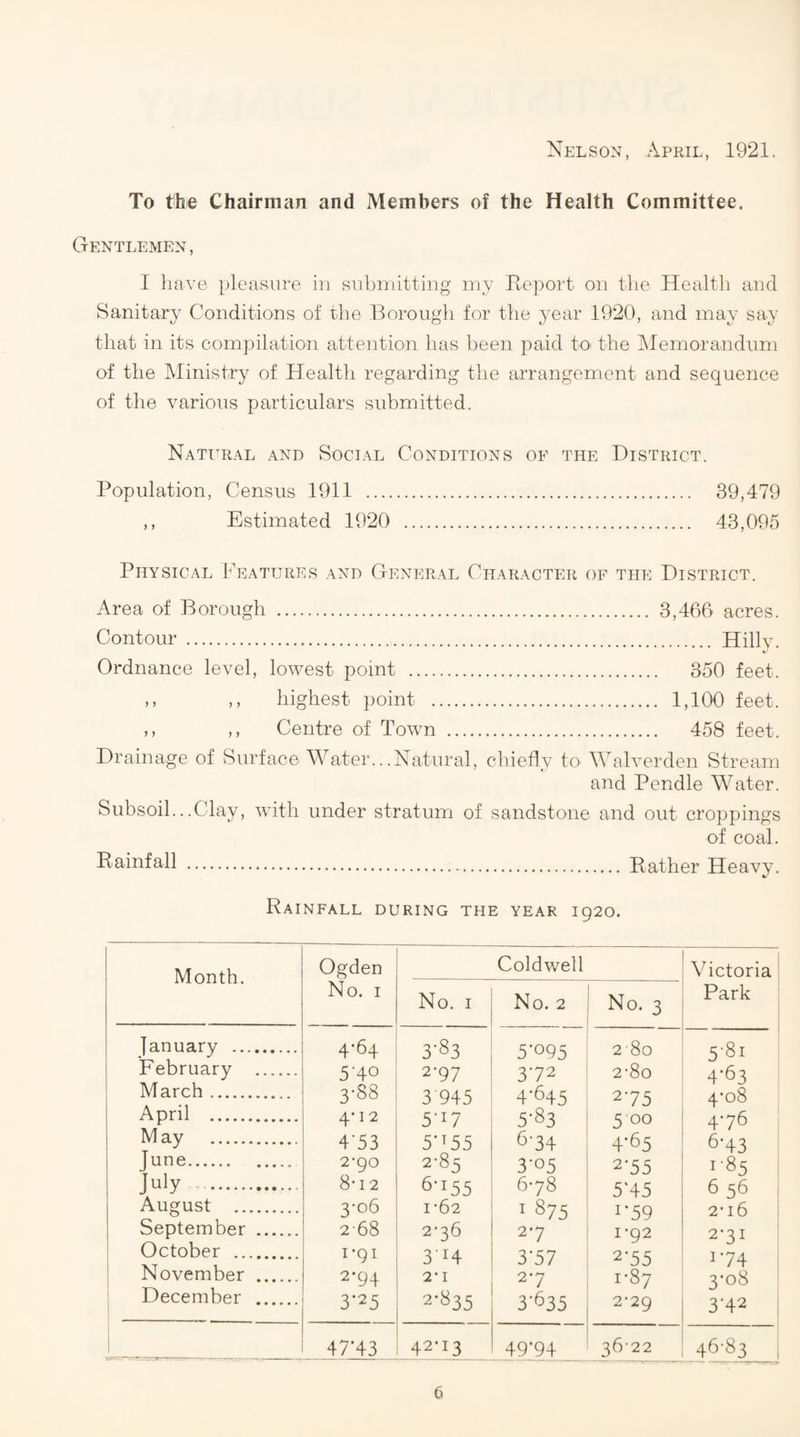 Nelson, April, 1921. To the Chairman and Members of the Health Committee. Gentlemen, I have pleasure in submitting my Pieport on tlie Health and Sanitary Conditions of the Borough for the year 1920, and may say that in its compilation attention has been paid to> the IMemorandum of the Ministry of Health regarding the arrangement and sequence of the various particulars submitted. NatI'Ral and Social Conditions of the District. Population, Census 1911 . 39,479 ,, Estimated 1920 . 43,095 Physical Features and General Character of the District. Area of Borough . 3,466 acres. Contour . Hillv. Ordnance level, lowest point . 350 feet. M ,, highest point . 1,100 feet. M ,, Centre of Town . 458 feet. Drainage of Surface Water.. .Natural, chiefly to Walverden Stream and Pendle Water. Subsoil.. .Clay, with under stratum of sandstone and out croppings of coal. Rainfall . Rather Heavy. Rainfall during the year 1920. Month. Ogden No. i No. i Coldwell No. 2 No. 3 Victoria Park January . 4-64 3-83 5-095 280 5-8i February . 5-40 2-97 3-72 2-8o 4-63 March. 3-88 3'945 4-645 2-75 4-08 April . 4-12 5-17 5-83 5 00 4-76 M ay . 4-53 5-H5 6-34 4-65 6-43 June. 2-go 2-85 3-05 2*55 1-85 July . 8-12 6-155 6-78 5‘45 6 56 August . 3-06 1*62 I 875 1-59 2-i6 September . 2-68 2-36 2-7 1-92 2'^ I October . i-gi 3'i4 3-57 2'55 1-74 November . 2-94 2-1 2*7 1-87 3’o8 December . 3*25 2-835 3-635 2-29 3-42 47-43 42-13 49‘94 36-22 46-83