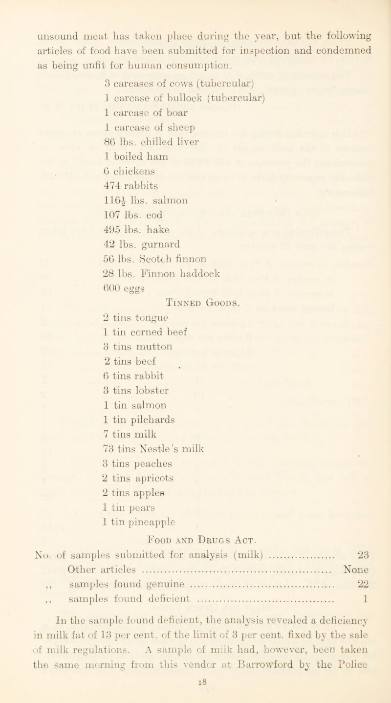 unsound meat lias taken place during the year, but the following articles of food have been submitted for inspection and condemned as being unfit for human consumption. 3 carcases of cows (tubercular) 1 carcase of bullock (tubercular) 1 carcase of boar 1 carcase of sheep 80 lbs. chilled liver 1 boiled ham 0 chickens 474 rabbits 1164 lbs. salmon 107 lbs. cod 495 lbs. hake 42 lbs. gurnard 50 lbs. Scotch finnon 28 lbs. Finnon haddock 600 eggs Tinned Goods. 2 tins tongue 1 tin corned beef 3 tins mutton 2 tins beef ♦ 6 tins rabbit 3 tins lobster 1 tin salmon 1 tin pilchards 7 tins milk 73 tins Nestle’s milk 3 tins peaches 2 tins apricots 2 tins apples 1 tin pears 1 tin pineapple Food and Drugs Act. No. of samples submitted for analysis (milk) . 23 Other articles . None ,, samples found genuine . 22 ,, samples found deficient . 1 In the sain})le found deficient, the analysis revealed a deficiency in milk fat of 13 p(3r cent, of the limit of 3 per cent, fixed by the sale of milk regulations. A sample of milk had, however, been taken the same morning from tliis vendor at Farrowford by the Police i8