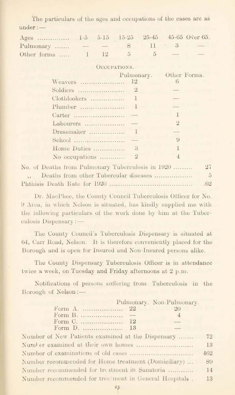 The particulars of the ages and occupations of the cases are as under; — Ages . 1-5 5-15 15-2y 25-45 45-65 Over 65 Pulmonary . — — 8 11 3 — Other forms . 1 12 5 5 —, — Occupations. Pulmonar^ y- Other Forms. \\ eavers .. . 12 6 Soldiers . 2 Cloth lookers .. 1 Plumber . 1 — Carter . . — 1 Dabourers . _ 2 Dressmaker ... 1 School . 9 Home Duties . . 3 1 No occupation!: i . . 2 4 No. of Deaths from rulinonary Tuberculosis in 1920 . 27 ,, Deaths from other Tubercular diseases . o ITithisis Death Date for 192'U .(32 Dr. AiacDhee, the Countv Council Tuberculosis Officer for No. 9 Area, in which Nelson is situated, has kindly supplied me with the following particulars of the work done by him at the Tuber¬ culosis Dispensary — The County Council’s Tuberculosis Dispensary is situated at (34, Carr Dead, Nelson, it is therefore conveniently placed for the Dorough and is open for Insured and Non-Insured ijersons alike. The County Dispensary Tuberculosis Officer is in attendance twice a week, on Tuesday and Friday afternoons at 2 p.m. Notifications of persons sulfering from Tuberculosis in the Dorough of Nelson: — Pulmonary. Non-Dulnionary. korm A. 22 20 Form D. — 4 Form 0. 12 — Form D. 13 — Number of New Datients examined at the Dispensary . 72 Nurrd er examined at their own homes . 13 Number of examinations of old eases . 4(32 Number recommended for Home treatment (Domiciliary) ... 89 Number recommended for Irt ilment in Sanatoria . 14 Number recommended for treaUiient in Ceneral Hospitals . 13