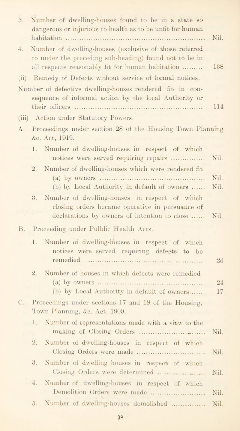 3. Number of dwelling-houses found to be in a state so dangerous or injurious to health as to be unfit for human habitation .. Nil. 4. Number of dwelling-houses (exclusive of those referred to under the preceding sub-heading) found not to be in all respects reasonably fit for human habitation . 138 (ii) Remedy of Defects without service of formal notices. Number of defective dwelling-houses rendered fit in con¬ sequence of informal action by the local Authority or their officers ... 114 (iii) Action under Statutory Powers. A. Proceedings under section 28 of the Housing Town Planning &c. Act, 1919. 1. Number of dwelling-houses in respoct of which notices were served requiring repairs . Nil. 2. Number of dwelling-houses which were rendered fit (a) by owners . Nil. (b) by Local Authority in default of owners . Nil. 3. Number of dwelling-houses in respect of which closing orders became operative in })ursuance of declarations by owners of intention to close . Nil. B. Proceeding under Pulblic Health Acts. 1. Number of dwelling-houses in respect of which notices were served requiring defects/ to be remedied . 24 2. Number of houses in which defects were remedied (a) by owners . 24 (b) by Local Authority in default of owners. 17 C. Ih'oceedings under sections 17 and 18 of the Housing, Town Planning, &c. Act, 1909. 1. Number of representations made with a view to the making of Closing Orders ... Nil. 2. Number of dwelling-houses in respect of which Closing Orders were made . Nil. 3. Number of dwelling houses in respect of which Closing Orders were determined ... Nil. 4. Number of dwelling-houses in res})ect of which Demolition Orders were made . Nil. d. Number of dwelling-houses demolished ... Nil.