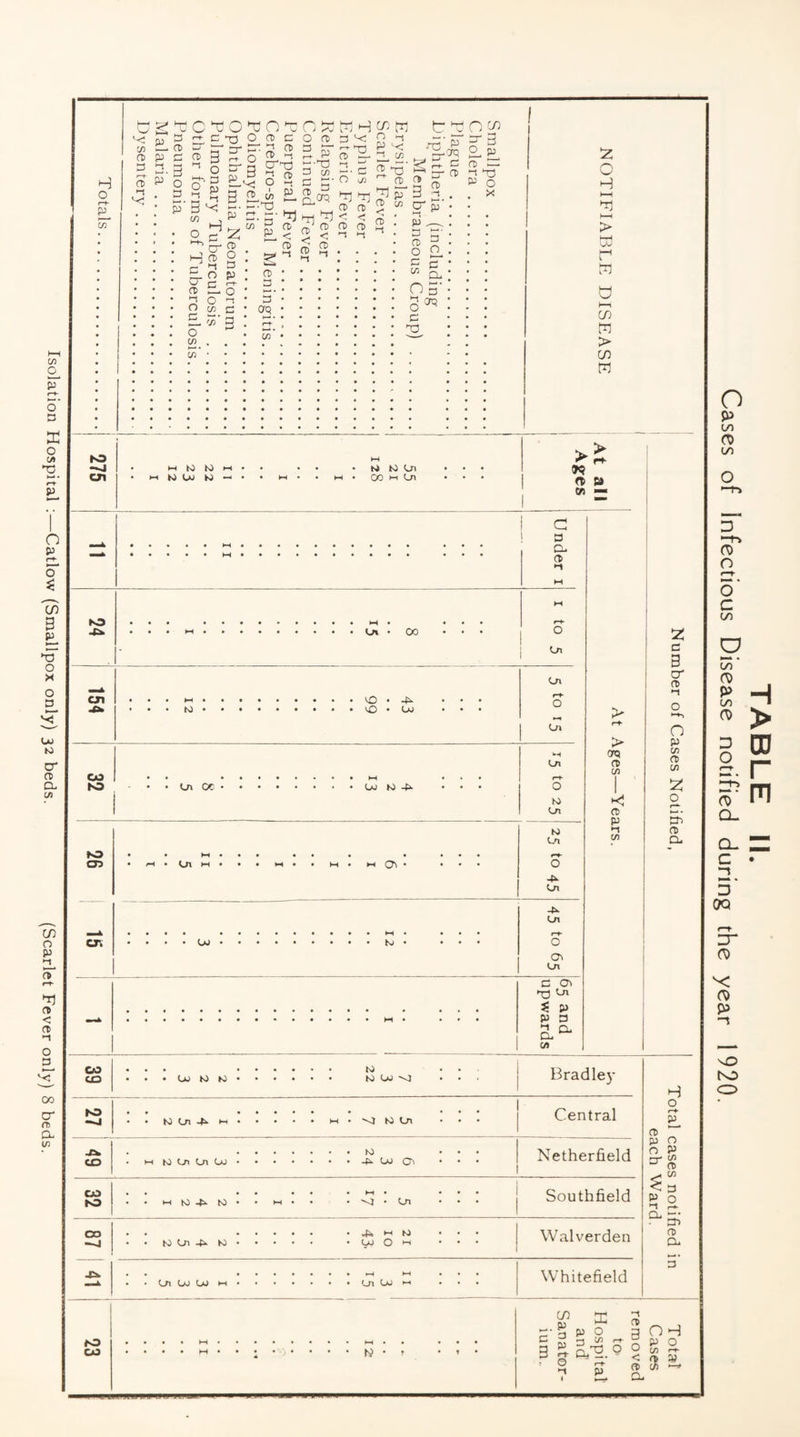 c/5 O O '-1^ D Q o x: o p 'O to <0
