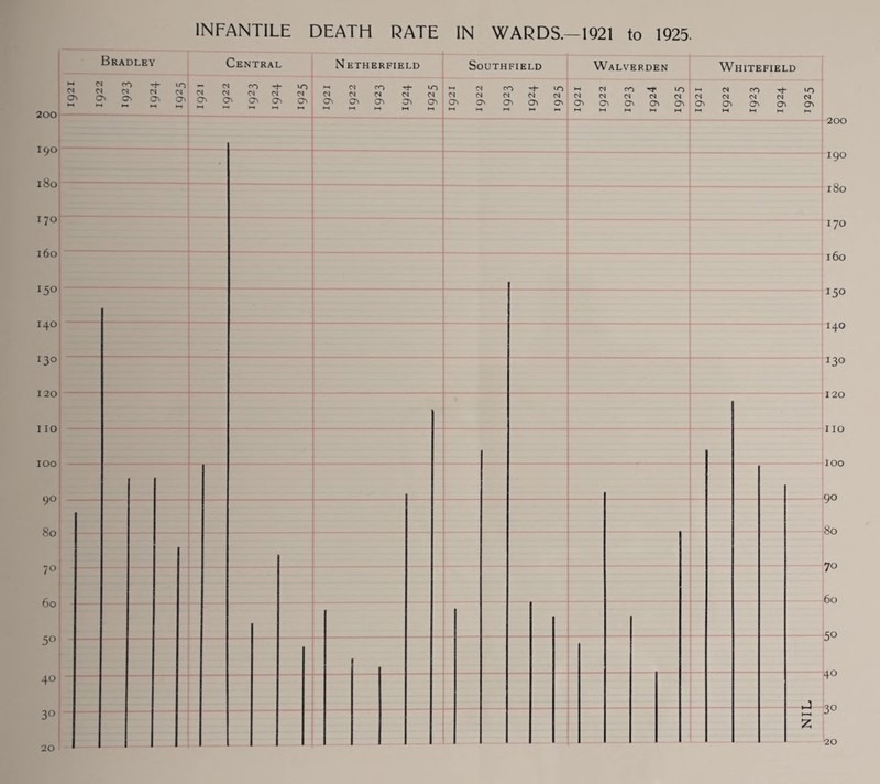 Bradley Central Netherfield Southfield Walverden Whitefield CO Ti¬ _ cs CO cs cs cs cs cs <N cs 0 Ch a. t-H a^ HH o^ C^ 200 190 180 170 160 150 140 130 120 110 100 90 80 70 60 50 40 30 20 CO 10 M CO 10 w cs CO CO cs cs cs cs cs (N cs cs (N cs M cs cs cs cs cs cs cs cs o^ M o^ hH M c^ t-l o^ M ON a\ c^ M M c^ M l-H o^ IM 200 190 180 170 160 150 140 130 120 no 100 90 80 70 60 50 40 d 30 20