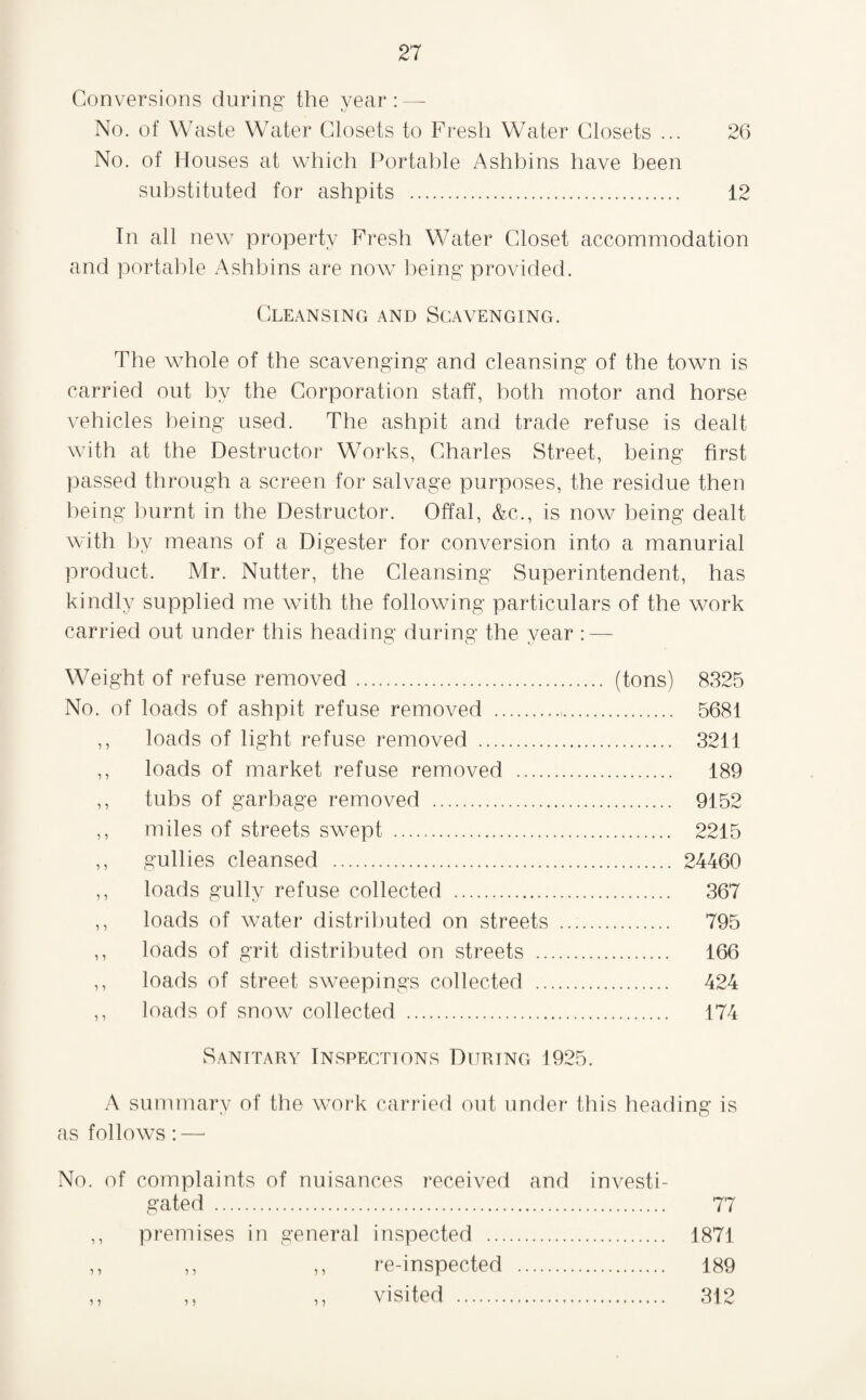 Conversions during the year: — No. of Waste Water Closets to Fresh Water Closets ... 26 No. of Houses at which Portable Ashbins have been substituted for ashpits . 12 In all new^ property Fresh Water Closet accommodation and portable Ashbins are now being provided. Cleansing and Scavenging. The whole of the scavenging and cleansing of the town is carried out by the Corporation staff, both motor and horse vehicles being used. The ashpit and trade refuse is dealt with at the Destructor W^orks, Charles Street, being first passed through a screen for salvage purposes, the residue then l)eing burnt in the Destructor. Offal, &c., is now^ being dealt with by means of a Digester for conversion into a manorial product. Mr. Nutter, the Cleansing Superintendent, has kindly supplied me with the following particulars of the work carried out under this heading during the year : — Weight of refuse removed. (tons) 8325 No. of loads of ashpit refuse removed . 5681 ,, loads of light refuse removed . 3211 ,, loads of market refuse removed . 189 ,, tubs of garbage removed . 9152 ,, miles of streets swept . 2215 ,, gullies cleansed . 24460 ,, loads gully refuse collected . 367 ,, loads of water distributed on streets . 795 ,, loads of grit distributed on streets . 166 ,, loads of street sweepings collected . 424 ,, loads of snow collected . 174 Sanitary Inspections During 1925. A summary of the work carried out under this heading is as follows :—■ No. of complaints of nuisances received and investi¬ gated . 77 premises in general inspected . 1871 ,, ,, re-inspected . 189 ,, ,, visited . 312