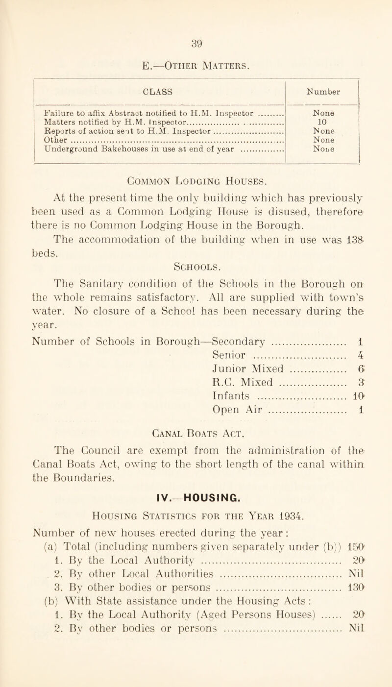 E.—Other Matters. CLASS Number Failure to affix Abstract notified to H.M. Inspector . None Matters notified by H.M. Inspector. . 10 Reports of action sent to H.M. Inspector. N one Other .. None Underground Bakehouses in use at end of year . None Common Lodging Houses. At the present time the only building which has previously been used as a Common Lodging House is disused, therefore there is no Common Lodging House in the Borough. The accommodation of the building when in use was 138- beds. Schools. The Sanitary condition of the Schools in the Borough on the whole remains satisfactory. All are supplied with town’s water. No closure of a School has been necessary during the year. Number of Schools in Borough—Secondary . 1 Senior . 4 Junior Mixed . 6 R.C. Mixed . 3 Infants . 1(> Open Air . 1 Canal Boats Act. The Council are exempt from the administration of the Canal Boats Act, owing to the short length of the canal within the Boundaries. IV.—HOUSING. Housing Statistics for the Year 1934. Number of new houses erected during the year: (a) Total (including numbers given separately under (b)) 150' 1. By the Local Authority . 20 2. By other Local Authorities . Nil 3. By other bodies or persons . 130 (b) With State assistance under the Housing Acts : 1. By the Local Authority (Aged Persons Houses) . 20 2. By other bodies or persons . Nil