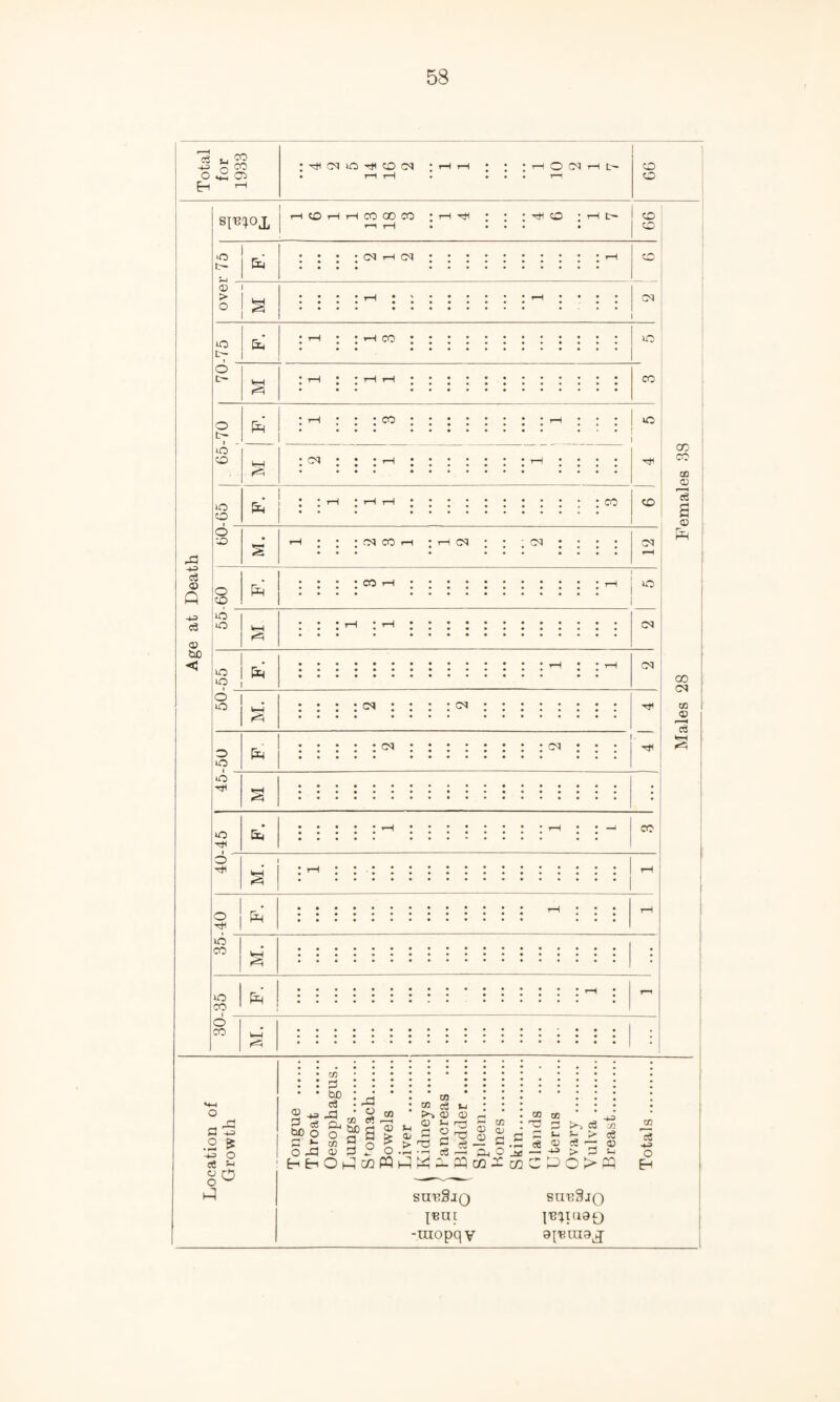 ci s_i 25 -+3 o 30 O 03 CO ; (M iO CD Ol rH O CM rH tr» CO CO si^ox H (O r-1 H CO OO CO • i-H t*I ^ O • H t> I CO . I CO o l^ CM T-( CM © I > I o I *0 t>- 6 CO £-1 o t>- I O I «o I ^ CO CM UO CO 6 O) CM CO CM CM c3 £ O O ICO c3 1*0 © i_ tuO <3 CO 8 ! ■ —1- O I 1*0 ^ CM CM *o o CM CM O I o s i uo co CO o CO CO CM O CO O CO I CO CM to CM iM co co CO GO © c3 © co CM - CO I © c3 V—i <5 fl -4-3 •2 £ O cQ n go o c& be o o *- o o3 co 33 bD <3 X Cu O CO © 03 © oi • CO • 04 a g > *■© M CO © QJ © S - C ©2 c© o pq co X . CO : ^ .S i ' r ^ *■) ^ s*. rc\ C/J w h-1 O I-H cc <X> -*-3 >4 c3 £*■ ri r— > 33 CO o3 ■+3 O Eh sni?SjQ I*bui -raopq v subSjq I^IUQQ 9[T31U9J