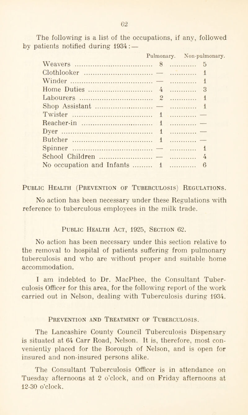 The following is a list of the occupations, if any, followed by patients notified during 1934: — Pulmonary. Weavers . 8 Clothlooker . — Winder . — Home Duties . 4 Labourers . 2 Shop Assistant . — Twister . 1 Reacher-in . 1 Dver . 1 i/ Butcher . 1 Spinner . — School Children . — No occupation and Infants . 1 Non-pulmonary. . 5 . 1 . 1 . 3 . 1 . 1 1 4 6 Public Health (Prevention of Tuberculosis) Regulations. No action has been necessary under these Regulations with reference to tuberculous employees in the milk trade. Public Health Act, 1925, Section 62. No action has been necessary under this section relative to the removal to hospital of patients suffering from pulmonary tuberculosis and who are without proper and suitable home accommodation. I am indebted to Dr. MacPhee, the Consultant Tuber¬ culosis Officer for this area, for the following report of the work carried out in Nelson, dealing with Tuberculosis during 1934. Prevention and Treatment of Tuberculosis. The Lancashire County Council Tuberculosis Dispensary is situated at 64 Carr Road, Nelson. It is, therefore, most con¬ veniently placed for the Borough of Nelson, and is open for insured and non-insured persons alike. The Consultant Tuberculosis Officer is in attendance on Tuesday afternoons at 2 o’clock, and on Friday afternoons at 12-30 o’clock.