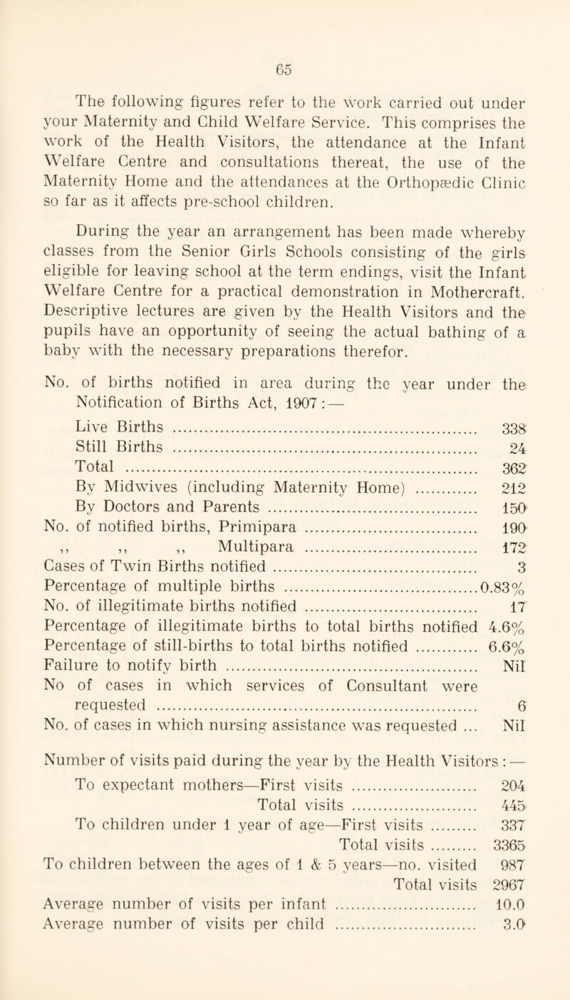 The following figures refer to the work carried out under your Maternity and Child Welfare Service. This comprises the work of the Health Visitors, the attendance at the Infant Welfare Centre and consultations thereat, the use of the Maternity Home and the attendances at the Orthopaedic Clinic so far as it affects pre-school children. During the year an arrangement has been made whereby classes from the Senior Girls Schools consisting of the girls eligible for leaving school at the term endings, visit the Infant Welfare Centre for a practical demonstration in Mothercraft. Descriptive lectures are given by the Health Visitors and the pupils have an opportunity of seeing the actual bathing of a baby with the necessary preparations therefor. No. of births notified in area during the year under the Notification of Births Act, 1907: — Live Births . 338 Still Births . 24 Total . 362 By Midwives (including Maternity Home) . 212 By Doctors and Parents . 150 No. of notified births, Primipara . 190 ,, ,, ,, Multipara . 172 Cases of Twin Births notified . 3 Percentage of multiple births .0.83% No. of illegitimate births notified . 17 Percentage of illegitimate births to total births notified 4.6% Percentage of still-births to total births notified . 6.6% Failure to notify birth . Nil No of cases in which services of Consultant were requested . 6 No. of cases in which nursing assistance was requested ... Nil Number of visits paid during the year by the Health Visitors : — To expectant mothers—First visits . 204 Total visits . 445- To children under 1 year of age—First visits . 337 Total visits . 3365 To children between the ages of 1 & 5 years—no. visited 987 Total visits 2967 Average number of visits per infant . 10.0 Average number of visits per child . 3.0