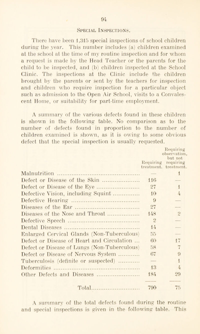 Special Inspections. There have been 1,315 special inspections of school children daring the year. This number includes (a) children examined at the school at the time of my routine inspection and for whom a request is made by the Head Teacher or the parents for the child to be inspected, and (b) children inspected at the School Clinic. The inspections at the Clinic include the children brought by the parents or sent by the teachers for inspection and children who require inspection for a particular object such as admission to the Open Air School, visits to a Convales¬ cent Home, or suitability for part-time employment. A summary of the various defects found in these children is shown in the following table. No comparison as to the number of defects found in proportion to the number of children examined is shown, as it is owing to some obvious defect that the special inspection is usually requested. Requiring observation, but not Requiring requiring treatment, treatment. Malnutrition . — 1 Defect or Disease of the Skin . 116 Defect or Disease of the Eye . 27 1 Defective Vision, including Squint. 10 4 Defective Hearing . 9 Diseases of the Ear . 27 Diseases of the Nose and Throat . 148 2 Defective Speech . 2 Dental Diseases . 14 Enlarged Cervical Glands (Non-Tuberculous) 55 Defect or Disease of Heart and Circulation ... 60 17 Defect or Disease of Lungs (Non-Tuberculous) 58 7 Defect or Disease of Nervous System . 67 9 Tuberculosis (definite or suspected) . — 1 Deformities . 13 4 Other Defects and Diseases . 184 29 Total. 790 A summary of the total defects found during the routine and special inspections is given in the following table. This