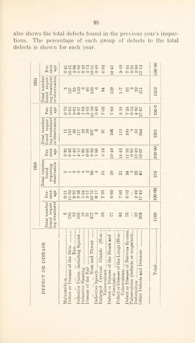 also shows the total defects found in the previous year’s inspec¬ tions. The percentage of each group of defects to the total defects is shown for each year. V -p © H H rfl CO CP CO i—l Ob CM t- Ob ICO Ml O M o © P be 41 CO 00 Oi L- 50 M3 00 M3 -HH lO M CO rH 8 Qj CD C3 HH o O O CM 00 O CO 00 O cb 6 cb P 6 CM P r-H r-H —1 rH rH V ‘ -v rt © P o P2 £ © -rH s |s« p £ -5 b P t> o O P co oo co M3 Ob t- CO CO M rH M p © © CM CO H M3 CM 00 M —. Ob CO rH CO r-H rrt Vl © tH r-H CM rH rH M M c3 H ^ P5 rH ^ P tP° E_i O P P “ <4-H • —< O iL © PC0Hl>05C0OC0 CO 00 oo M3 OO O o © C bO t— CO CO Ml o 00 lO M O CO rH M rH M CO 6 pH © ei O Ob CM 00 H CM P O P p 6o P o ^ tr— o N rH Jh • -h-3 rl © P p o P 3 ©P a |a-s g 2-g > C D D H CO CO t> CN Ob t~ to tM CO CO O M 00 Ml rH t—t CO CO t-H CM CO Ob Ob o •—I O O Ml CO V CO rH rH C<1 r-H rH rH M CO cS fl^P rH ohc2 H^.S o o iL -v> © CM CO O CO CO CO O co M Ob M co co Ob tM o © P b£) CO Mt Ml ’—i 00 Ob co oo rH M3 M rH G^> Ml O PH g CMOpPr-lOObP o cb P P o cb co o o rH rH rH r-H •—< rH V © © Pb be O a cp .2 ■'g P p .jh =3 5 1 3 9 4 CM O 4 r-H Ob rH Ml M a> rH lO h P p v CM rH M CO M M Ml *-H —i ^ CP © eg © CO M -v V P EH A H> © H CM CO P 4 co t> 00 o CO M Ob CM o o D f-H ^ lO CO CO CM P H t— H CO CO o »o Ml Ml P4 § O P CM Ob i—1 cb co o P cb p • 1 CO CM P o o i-H CM rH rH lumber requir- atment CO CM CO 00 00 t- M co t- M co | Ob co CO W (D CO CO O i—1 co 00 00 L- 1 M O co ,—. np 5-i rH rH M M rH 33 p O ^ be rH u O G “ «4—( -H ro I'D Ob M K) Ob m Cfj H W cc t—i « o Eh O H P Q a '5 cr1 © m coH c © Pi >+-l o r - 3 r——4 O P3 c .3 .SQ b0 h - rr © •-H a3 © *.S «-a t> tc ^ c3 O Pi EH p ci a> 03 O A o 55 CO Hd p c3 3 pd cl c« M e8 © H <D pi -v> -a .2 © 2 o © 03 © r-H CO P^o P ■ CC pfi C o 55 CO bO P P P a) Pi -v> JS T3 “8 rM o CQ © Ph CO p CO CO p O > V w © o !5 © © CO © 0 O -u c3 P jC pH l«=H (—i Vi o -M o © M—I © © 1 > -M o © © > -v> O © © 03 cC © '*© © -2 PQP ~ ® P > o - © © © pi bo P ^ P © P 0 H S-i O H-3 o CD t+-i ® p 33 © 03 d ~Q 2 1—1 n ^ 2 • r—t l —1 O op © HH CD P CO O CO o3 ® CO p np P c« O P © <a 00 © c3 rP © '—' .2 CO p-s v O ° p , „ -v. © £ O P VI Vi © © O © mh P *h ri (D 3 <D +3 PhPo CO CO O <D CD — M-H CD c3 H-3 o P