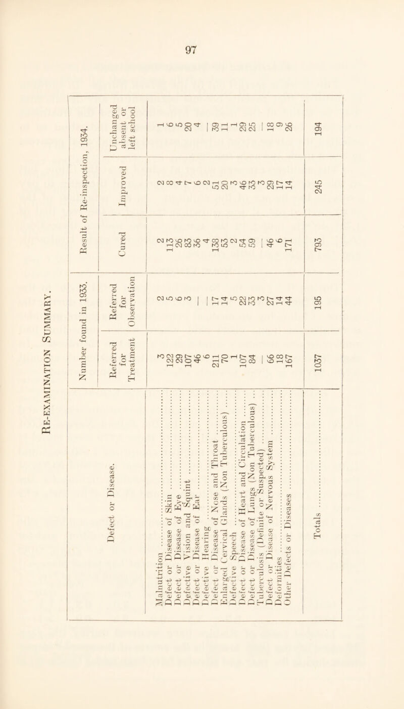 Re-examination Summary. *3’ K5 05 ■P 05 <u & 03 a> pc; «+H O 02 03 K> K> CD O «+H <35 £ Dd U 05 o bfl ° C -p ci O ^c| a; o w rj _Q =4—1 O O r-j 'a 02 <OiOO!? I CD CM I K3 CD lg CM CM 03 05 OQ t-h cm 02 O o> •—i _ O) O «+H LH 05 rv^ o -p c8 > 2h 05 03 05 -P fl 05 0) 0+3 Lh P es 05 02 frC in <MK5lOK5lO'^'COK3CM^05 H(MCOK5 K5 LG LO LO LO lO i-h CM lg LO K5 tr-'d-LOCMf-Of'CC'-^’^- i—I i—I CM hO <M i—l K)CM03t><OcOHOHN<t i OCOI> cmcmo^- hc- oca Iloilo i—I t—! CM i—I t—H '3D 05 CD > 0 (MODGt'C'— LDCMPOK5LOK3fs0050-,3” LG LG <M <sf fO CdHH DT a, CM M K5 05 t LG CD o K5 O o 03 e3 02 03 O 02 02 O 05 & s w H cc ^ o7 So 03 05 05 M « C « aj ^ o ^ <£ a; .S a) (/2 03 O) C/3 o o £ o • rH -4-2 -4-2 -+-> -4^> O CJ CJ o 0) ^CD CD _GJ CD CD Qi. 0/ 03 o o £ . 2 o 05 03 03 O DC / c ^ £ o -(-> ai o o CJ 03 o jo Cj 02 3 r~ dr ^ r* -P l>5 O , ~ 02 0-| t/3 _ 3 03 be CO o > 02' be 02 « B jj °£ 1—1 05 • -4—) ®4—* o’S ° CD' CD « a 0 r—> ”0 <D CD c/: Cp <D 03 Cv CD ’> _05 CD O CO CD 03 NH <D 03 r—1 03 , • — 1 03 ■ CD jO 05 > O O 3 be 4—> -4—> O 03 CD ~ X +3 03 CD 03 cd <£> C/3 o 03 a CD 0) O CJ 0) CD ^<D ^<D CD ‘ Qj ZZ Qj CD oj a; o a) 3 a} (D 1 CJ a; o: 13 +-> O
