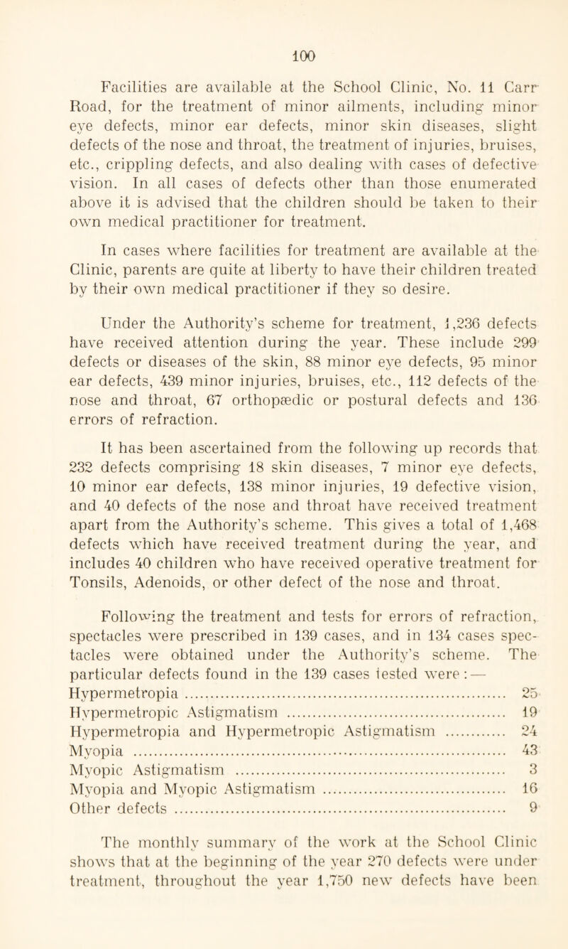 Facilities are available at the School Clinic, No. 11 Carr Road, for the treatment of minor ailments, including minor eye defects, minor ear defects, minor skin diseases, slight defects of the nose and throat, the treatment of injuries, bruises, etc., crippling defects, and also dealing with cases of defective vision. In all cases of defects other than those enumerated above it is advised that the children should be taken to their own medical practitioner for treatment. In cases where facilities for treatment are available at the Clinic, parents are quite at liberty to have their children treated by their own medical practitioner if they so desire. Under the Authority’s scheme for treatment, 1,236 defects have received attention during the year. These include 299 defects or diseases of the skin, 88 minor eye defects, 95 minor ear defects, 439 minor injuries, bruises, etc., 112 defects of the nose and throat, 67 orthopaedic or postural defects and 136 errors of refraction. It has been ascertained from the following up records that 232 defects comprising 18 skin diseases, 7 minor eye defects, 10 minor ear defects, 138 minor injuries, 19 defective vision, and 40 defects of the nose and throat have received treatment apart from the Authority’s scheme. This gives a total of 1,468 defects which have received treatment during the year, and includes 40 children who have received operative treatment for Tonsils, Adenoids, or other defect of the nose and throat. Following the treatment and tests for errors of refraction, spectacles were prescribed in 139 cases, and in 134 cases spec¬ tacles were obtained under the Authority’s scheme. The particular defects found in the 139 cases iested were: — Hvpermetropia. 25 Hypermetropic Astigmatism . 19 Hypermetropia and Hypermetropic Astigmatism . 24 Myopia . 43 Myopic Astigmatism . 3 Myopia and Myopic Astigmatism . 16 Other defects . 9 The monthlv summarv of the work at the School Clinic shows that at the beginning of the year 270 defects were under treatment, throughout the year 1,750 new defects have been