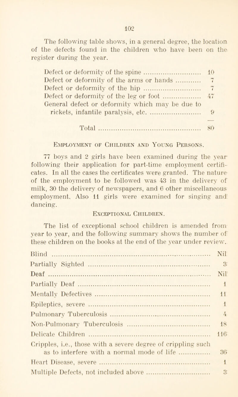 The following table shows, in a general degree, the location of the defects found in the children who have been on the register during the year. Defect or deformity of the spine. 10 Defect or deformity of the arms or hands . 7 Defect or deformity of the hip . 7 Defect or deformity of the leg or foot . 47 General defect or deformity which may be due to rickets, infantile paralysis, etc. 9 Total . 80 Employment of Children and Young Persons. 77 boys and 2 girls have been examined during the year following their application for part-time employment certifi¬ cates. In all the cases the certificates were granted. The nature of the employment to be followed was 43 in the delivery of milk, 30 the delivery of newspapers, and 6 other miscellaneous employment. Also 11 girls were examined for singing and dancing. Exceptional Children. The list of exceptional school children is amended from year to vear, and the following summary shows the number of these children on the books at the end of the year under review. Blind . Nil Partially Sighted . 3 Deaf . Nil Partially Deaf . 1 Mentally Defectives . 11 Epileptics, severe . 1 Pulmonary Tuberculosis . 4 Non-Pulmonarv Tuberculosis . 18 Delicate Children . 116 Cripples, i.e., those with a severe degree of crippling such as to interfere with a normal mode of life . 36 Heart Disease, severe . 1 Multiple Defects, not included above. 3
