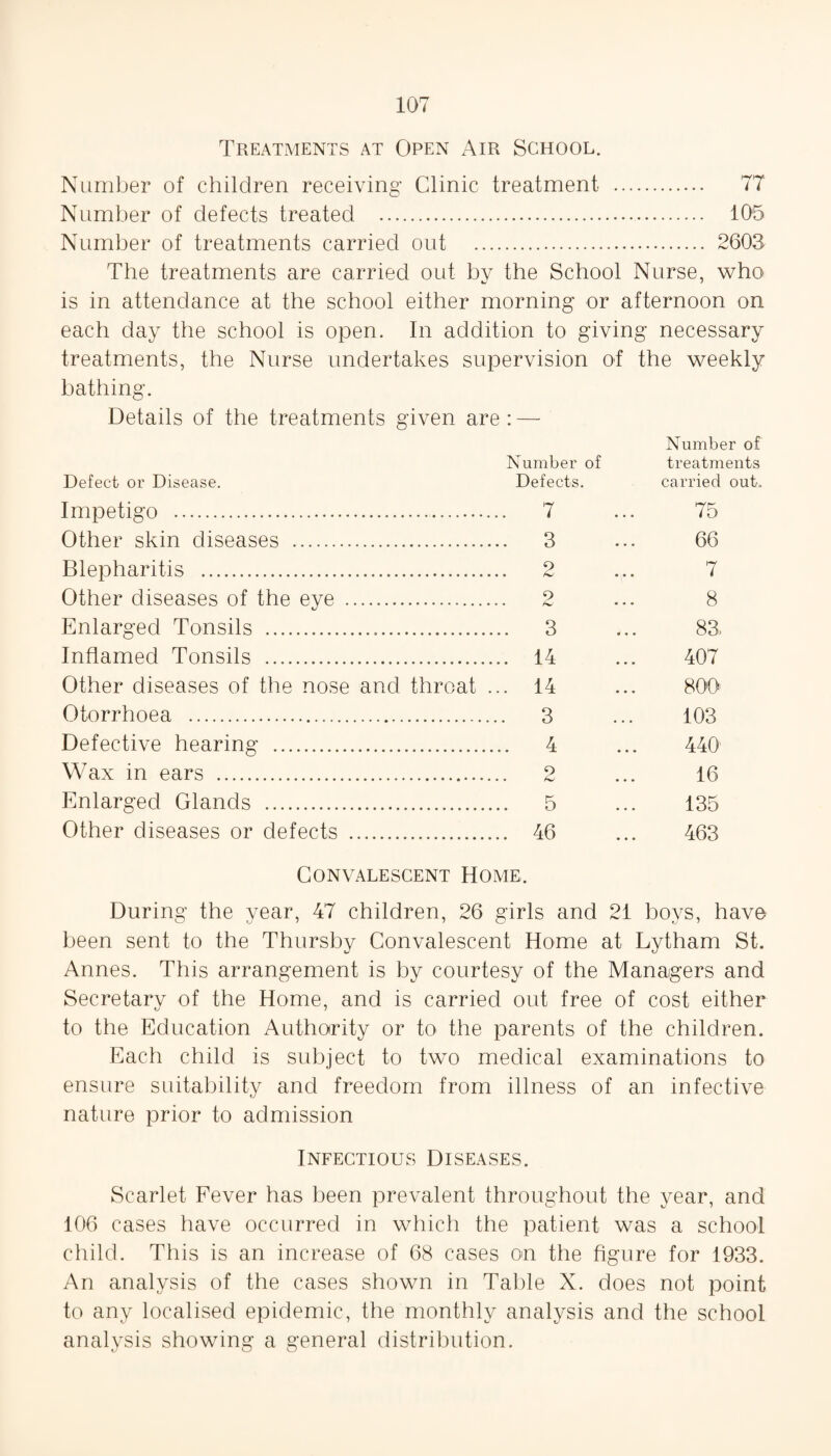 Treatments at Open Air School. Number of children receiving Clinic treatment . 77 Number of defects treated . 105 Number of treatments carried out . 2603 The treatments are carried oid by the School Nurse, who is in attendance at the school either morning or afternoon on each day the school is open. In addition to giving necessary treatments, the Nurse undertakes supervision of the weekly bathing. Details of the treatments given are: — Number of Number of treatments Defect or Disease. Defects. carried out. Impetigo . ... 7 75 Other skin diseases . ... 3 66 Blepharitis . ... 2 7 Other diseases of the eye .. 9 8 Enlarged Tonsils ... ... 3 83, Inflamed Tonsils . ... 14 407 Other diseases of the nose and throat ... 14 800 Otorrhoea . .. 3 103 Defective hearing . ... 4 440' Wax m ears . ... 2 16 Enlarged Glands . ... 5 135 Other diseases or defects . ... 46 463 Convalescent Home, During the year, 47 children, 26 girls and 21 boys, have been sent to the Thursby Convalescent Home at Lytham St. Annes. This arrangement is by courtesy of the Managers and Secretary of the Home, and is carried out free of cost either to the Education Authority or to the parents of the children. Each child is subject to two medical examinations to ensure suitability and freedom from illness of an infective nature prior to admission Infectious Diseases. Scarlet Fever has been prevalent throughout the year, and 106 cases have occurred in which the patient was a school child. This is an increase of 68 cases on the figure for 1933. An analysis of the cases shown in Table X. does not point to any localised epidemic, the monthly analysis and the school analysis showing a general distribution.