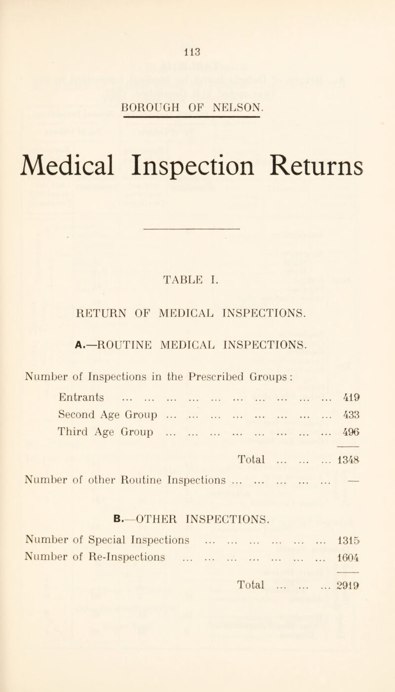 BOROUGH OF NELSON. Medical Inspection Returns TABLE I. RETURN OF MEDICAL INSPECTIONS. A.—ROUTINE MEDICAL INSPECTIONS. Number of Inspections in the Prescribed Groups: Entrants . 419 Second Age Group . 433 Third Age Group . 496 Total .1348 Number of other Routine Inspections. B—OTHER INSPECTIONS. Number of Special Inspections . 1315 Number of Re-Inspections . 1604 Total .2919