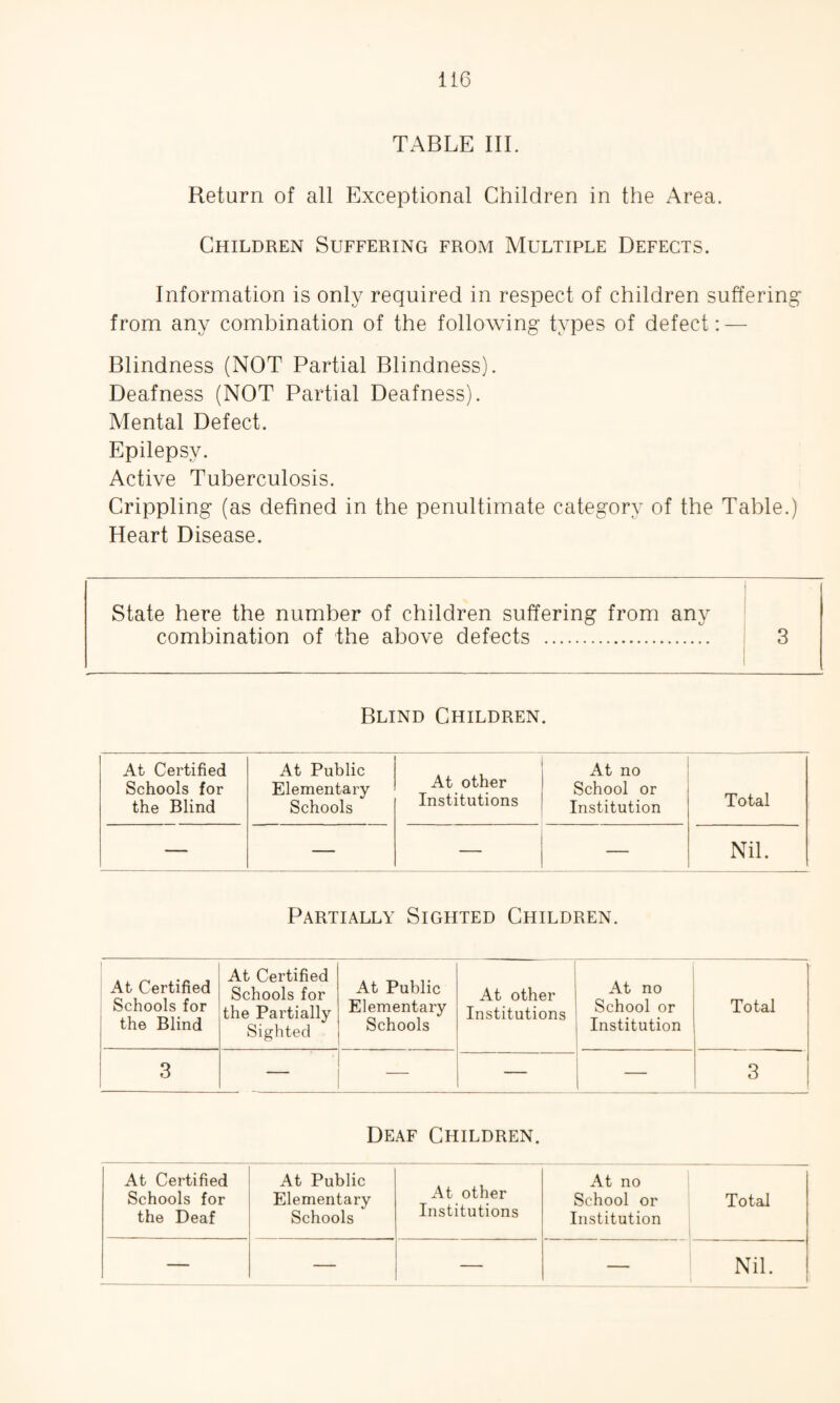 TABLE III. Return of all Exceptional Children in the Area. Children Suffering from Multiple Defects. Information is only required in respect of children suffering' from any combination of the following types of defect: — Blindness (NOT Partial Blindness). Deafness (NOT Partial Deafness). Mental Defect. Epilepsy. Active Tuberculosis. Crippling (as defined in the penultimate category of the Table.) Heart Disease. State here the number of children suffering from any combination of the above defects . 3 Blind Children. At Certified Schools for the Blind At Public Elementary Schools At other Institutions At no School or Institution Total — — — — Nil. Partially Sighted Children. At Certified Schools for the Blind At Certified Schools for the Partially Sighted At Public Elementary Schools At other Institutions At no School or Institution Total 3 — — — — 3 Deaf Children. At Certified Schools for the Deaf At Public Elementary Schools At other Institutions At no School or Institution Total — — — — Nil.