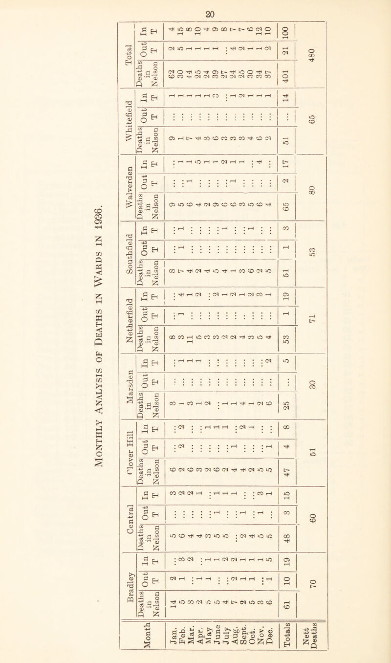 CD CO 05 C/2 Q < iz; h-H cn K H <1: W Q o c/2 HH C/2 iz; >H hJ ffi H Iz; o cS -1-3 o •^uOOOO'ttiOOOt-t'iCOCNO o o -tJ ^ fH O ^ tH rH rH ♦ ^ C<l -S g -S O) ^ OJ Q ;zi tOCOTrC<IC<ICOCMG<JCMCOCOCO O '=t( ai <v -u • i-Hf-Ht—irHrHCO •r-lC^rHi-H I ^ •+3 0 o ^ g ^.a “ (U n « ^ O^i-lt-^COCDCOCOCO-^cOCM lO o O) > LJ L. > rH tH lO r-' 0^ rH rH * ^ 4:9 0 O (M -d g ^.a “ (X) ^ a> p ^z: O^'OCD^CNOJCDCOCOiOCO^ 10 CO 'ti cpi +3 O o c/2 00 -^3 ^ fh O ^ “ PI -0 O ^.a “ 0) ® Q ^ ^J0t~T^^C<^'^U0T^^l-^C0C0C<^^O o 2 '© cpl »-l (U ja -1-3 02 :z; TtlT-HC^ •G^rHC^rHC^COrH O) 0 pj o ^ -O g d.ap (X) <D P ^ QOCOtHUOCOCO(M(M'^HCOUO-^ 00 uo fl 02 ■xi cc ce Fl H CN *0 4^ pi O -S g ^.a- 02 12 p iz; 0O'-iCO'HC<J :r-lTH^rHCNCO 10 (>» M V4 02 > o G<l CO CO -1-3 5^ <M 2 a -P o ■§.SP 02 ^ 02 P ^ cococococqtoco^'^cNiouo c- OOCOGOtH :rHTHr-( • 'COrH iO ■4^ 0 Out T CD CQ r1 0 5 § p.a “ a> 02 T-l CO P ^ lOCDT^^T^^COUOUO •.GO'^iOUO 00 <D U m S C_j I—I tH : CO CO i-Ht—ICOCqrHrHrHUO 02 -(3 P o CO CN “ a --P o ■§.a- O) ^ 02 P Jz; TjiUOCOCNuOO-<^t~(NUOCOCO CO pa -43 fl o cd >■ o ® .2 pj p 5 sr o o ® Hs[p^-^Si-5i-5-«ijcQOjZ5P e3 -43 o EH o 00 10 CD O 00 CO 10 O CO o o CD O CO -43 P3 -43 -*j 02 ce '^P