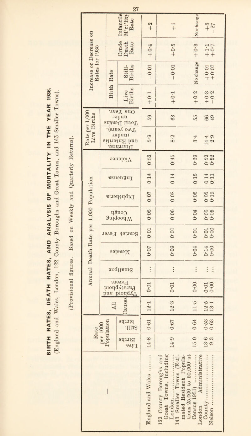 27 _o '> o 1-1 o o in i-( 05 r—f 1-1 o o O) <u ® CO -u o 1^ r-H ^ S ^ =1 •^2 Ph i=l ® -Cl ® T3 -tJ -tJ f3 c3 eg ?-i ® Of <S C0 -d 4*3 P3 I CO -4^ 43 M f/5 m CO > -1.3 i3 o O M o -a ■£ ‘lue^ 0UO -lapun ST1^9C[ F^ox S PP p-i Q 0) > 2 '=^ 1-3 •(sjuaA; OAVjj jopanl S[!^T.T0:}ug; pu^ uaoqa.TUT(j puu pioqdiCjP All Causes o § O -u c3 eg «g I ^c2 sq!^Jiq Tins sq^jig OAirj CO no a eg no d -S '&b CM + rH + 1 Nochange CO ty~ +7 lO CO rH 6 6 b rH O + + + + + 0) rH rH iJj 9 9 c d o o 6 6 b b 1 1 o o -r + IZi T—1 rH CM CO CM 6 o b b b + + + + 1 05 CO kO CD C05 lO CD kO CD -rti 9 CM 'gl 05 kb 05 cb Ph cm rH o b b b b rH CO kO kO 1—1 CN (M rH CM 00 rH rH rH rH rH rH 'gH CO CO eo CD CD kO CD 6 b b b b 00 05 o CD CO ph Ph kb cb b rH rH rH rH