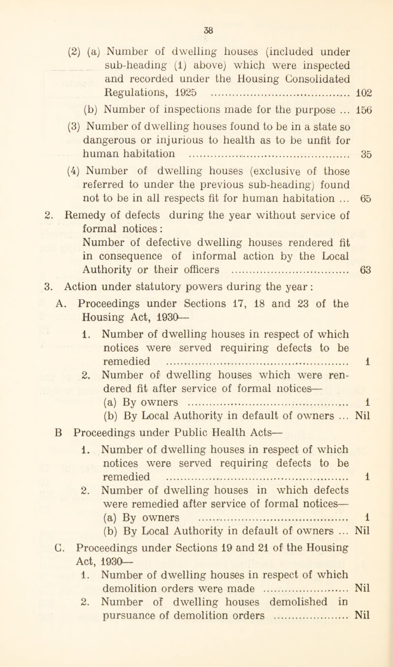 (2) (a) Number of dwelling houses (included under sub-heading (i) above) which were inspected and recorded under the Housing Consolidated Regulations, 1925 .... 102 (b) Number of inspections made for the purpose ... 156 (3) Number of dwelling houses found to be in a state so dangerous or injurious to health as to be unfit for human habitation . 35 (4) Number of dwelling houses (exclusive of those referred to under the previous sub-heading) found not to be in all respects fit for human habitation ... 65 2. Remedy of defects during the year without service of formal notices: Number of defective dwelling houses rendered fit in consequence of informal action by the Local Authority or their officers . 63 3. Action under statutory powers during the year: A. Proceedings under Sections 17, 18 and 23 of the Housing Act, 1930— 1. Number of dwelling houses in respect of which notices were served requiring defects to be remedied . 1 2. Number of dwelling houses which were ren¬ dered fit after service of formal notices^— (a) By owners .. 1 (b) By Local Authority in default of owners ... Nil B Proceedings under Public Health Acts— 1. Number of dwelling houses in respect of which notices were served requiring defects to be remedied ... 1 2. Number of dwelling houses in which defects were remedied after service of formal notices— (a) By owners .. 1 (b) By Local Authority in default of owners ... Nil C. Proceedings under Sections 19 and 21 of the Housing Act, 1930— 1. Number of dwelling houses in respect of which demolition orders were made . Nil 2. Number of dwelling houses demolished in pursuance of demolition orders . Nil