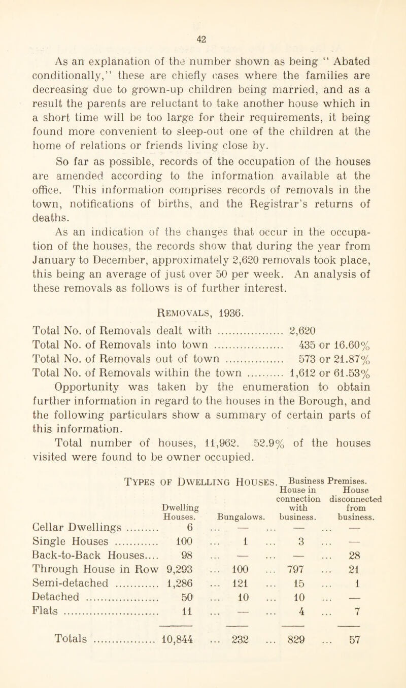 As an explanation of the number shown as being “ Abated conditionally,” these are chiefly cases where the families are decreasing due to grown-up children being married, and as a result the parents are reluctant to take another house which in a short time will be too large for their requirements, it being found more convenient to sleep-out one of the children at the home of relations or friends living close by. So far as possible, records of the occupation of the houses are amended according to the information available at the office. This information comprises records of removals in the town, notifications of births, and the Registrar’s returns of deaths. As an indication of the changes that occur in the occupa¬ tion of the houses, the records show that during the year from January to December, approximately 2,620 removals took place, this being an average of just over 50 per week. An analysis of these removals as follows is of further interest. Removals, 1936. Total No. of Removals dealt with . 2,620 Total No. of Removals into town . 435 or 16.60% Total No. of Removals out of town . 573 or 21.87% Total No. of Removals within the town . 1,612 or 61.53% Opportunity was taken by the enumeration to obtain further information in regard to the houses in the Borough, and the following particulars show a summary of certain parts of this information. Total number of houses, 11,962. 52.9% of the houses visited were found to be owner occupied. Types of Dwelling Houses. Business Premises. Cellar Dwellings . Dwelling Houses. 6 Bungalows. House in connection with business. House disconnected from business. Single Houses . 100 1 3 . — Back-to-Back Houses.... 98 — — .. 28 Through House in Row 9,293 ... 100 .. . 797 . .. 21 Semi-detached . 1,286 ... 121 .. . 15 . 1 Detached . 50 ... 10 .. 10 . — Plats . 11 — 4 . 7