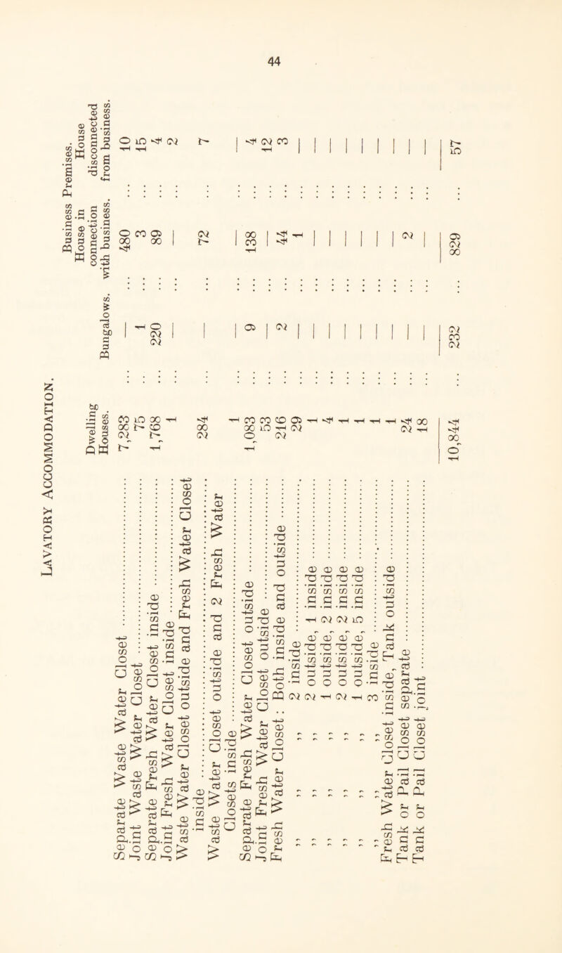 Lavatory Accommodation. ns w 3 2 flj CO S tn ^ (£) m CO • ^ s <D Sh xfx in 0) a »»rJ §-^ CO n 'O fcn CO CO p p c C S.2 $ o «2 in <£> a s ^ p'^ ffi o ^ 1> iO O CO 05 00 00 1 Cv/ 1 oo 1 1 1 1 1 1 1 (7/ 1 1 1> 1 CO 1 ^ III in o P 3 PP 1 -H O 1 1 <P''^ 1 1 1 I 1 i 1 1 1 he s ^ a —H CO g 3 liS CO lO 00 00 i> (:o (02 1> 00 02 CO CO O (05 (Xi lO (02 O 02 00 (C^ CD 'go ^ cd cd CTj 03 a.S <D o CO CD T3 • CO G CD CO Q u 02 -1-3 (03 CO 02 G 02 02 tn i^a cti , cti '3'2 • fH C ^ ^ 02 C (2q 02 O f-i 02 cd CO 02 fn 02 CO 5 02 -t-3 cc3 02 GP CO 02 a.S 02 O C/2 »—5 CO +3 G O -t-3 02 CO o !-i 02 -(-3 Cd 02 -f-3 CO oj 02 CO C 02 -+3» cd zn 02 ;h Oi G G cd 02 C • r-H CO -t-3 G O 02 CO O 02 3.^ CO ?H G (D ‘r-C -t-3 cc3 cn ^ ■ 02 -1-3 cO cej 02 cO O f < U 02 G 02 73 • CO -f-3 G O CO 73 G -f3 02 G 73 02 ^ o.S .. cd cd rG CO 02 r£ CO 02 02 ^ c a.G 02 O C/2 ^ 02 02 02 02 73 73 73 73 • • p«M CO CO CO CO G G G G • ^ ^ ^ (CQ (3^ lO 02 73 ♦ CO -f-3 G O G 02 02 02 02 .^73737373^ cd ^73 * ' ( ) zDj •r-l CO CO CO CO -r-l CO'f^-t-3-f-i-i-3 t/3 c:|GGGGco2^ O O O O •'^ 73 w (7J (7/ C^i CO CO a:) G CO G • 1^ c m ^ ?< CO O <32 02 S? CO CO goo u a 02 -+-3 x: CO 02 %-i fe cx) cd cd Si o o 7^ ^ ■ d) G G ■ JO cc3 cti 10,844 ... 232 ... 829