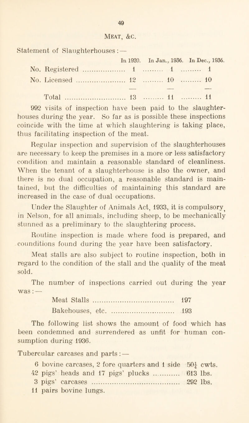 Meat, &c. Statement of Slaughterhouses: — In 1920. In Jan., 1936. In Dec., 1936. No. Registered . . 1 . . 1 .... . 1 No. Licensed .. . 12 . . 10 .... . 10 Total . . 13 . . 11 .... . 11 992 visits of inspection have been paid to the slaughter¬ houses during the year. So far as is possible these inspections coincide \vith the time at which slaughtering is taking place, thus facilitating inspection of the meat. Regular inspection and supervision of the slaughterhouses are necessary to keep the premises in a more or less satisfactory condition and maintain a reasonable standard of cleanliness. When the tenant of a slaughterhouse is also the owner, and there is no dual occupation, a reasonable standard is main¬ tained, but the difficulties of maintaining this standard are increased in the case of dual occupations. Under the Slaughter of Animals Act, 1933, it is compulsory^ in Nelson, for all animals, including sheep, to be mechanically stunned as a preliminary to the slaughtering process. Routine inspection is made w^here food is prepared, and coLinditions found during the year have been satisfactory. Meat stalls are also subject to routine inspection, both in regard to the condition of the stall and the quality of the meat sold. The number of inspections carried out during the year was: — Meat Stalls . 197 Bakehouses, etc. 193 The following list shows the amount of food which has been condemned and surrendered as unfit for human con¬ sumption during 1936. Tubercular carcases and parts: — 6 bovine carcases, 2 fore quarters and 1 side 50J cwts. 42 pigs’ heads and 17 pigs’ plucks . 613 lbs. 3 pigs’ carcases . 292 lbs. 11 pairs bovine lungs.