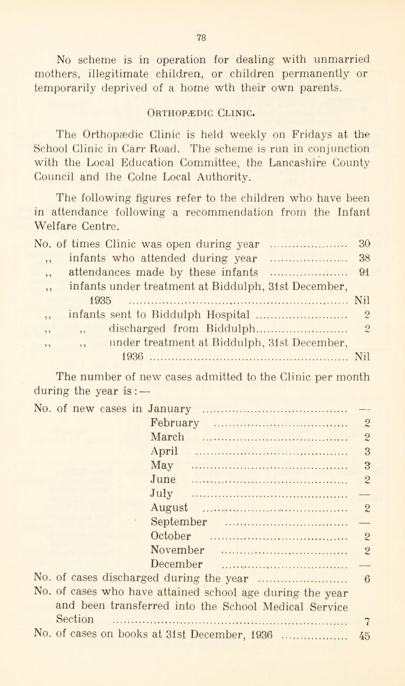 No scheme is in operation for dealing with unmarried mothers, illegitimate childrea, or children permanently or temporarily deprived of a home wth their own parents. Orthopedic Clinic. The Orthopaedic Clinic is held weekly on Fridays at the School Clinic in Carr Road. The scheme is run in conjunction with the Local Education Committee, the Lancashire County Council and the Colne Local Authority. The following figures refer to the children who have been in attendance following a recommendation from the Infant Welfare Centre. No. of times Clinic was open during year .. 30 ,, infants who attended during year . 38 ,, attendances made by these infants . 91 ,, infants under treatment at Biddulph, 31st December, 1935 .. Nil ,, infants sent to Biddulph Hospital . 2 ,, ,, discharged from Biddulph. 2 ,, ,, under treatment at Biddulph, 31st December, 1936 . Nil The number of new cases admitted to the Clinic per month during the year is: — No. of new cases in January . — February . 2 March . 2 April . 3 May . 3 June . 2 July . — August . 2 September . — October . 2 November . 2 December . — No. of cases discharged during the year . 6 No. of cases who have attained school age during the year and been transferred into the School Medical Service Section . 7 No. of cases on books at 31st December, 1936 . 45