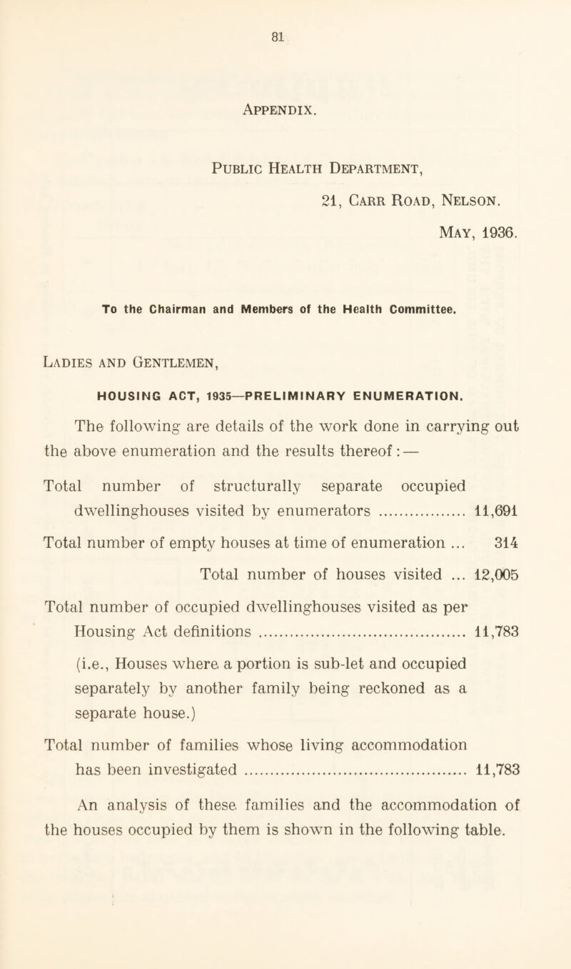 Appendix. Public Health Department, 21, Carr Road, Nelson. May, 1936. To the Chairman and Members of the Health Committee. Ladies and Gentlemen, HOUSING ACT, 1935—PRELIMINARY ENUMERATION. The following are details of the work done in carrying out the above enumeration and the results thereof: — Total number of structurally separate occupied dwellinghouses visited by enumerators . 11,691 Total number of empty houses at time of enumeration ... 314 Total number of houses visited ... 12,005 Total number of occupied dwellinghouses visited as per Housing Act definitions . 11,783 (i.e., Houses where, a portion is sub-let and occupied separately by another family being reckoned as a separate house.) Total number of families whose living accommodation has been investigated . 11,783 An analysis of these, families and the accommodation of the houses occupied by them is shown in the following table.