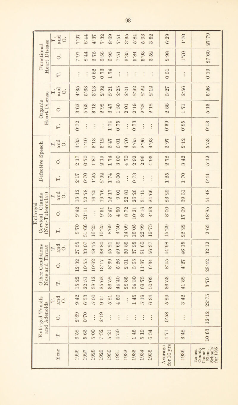 ^TP . t- CM <05 rH 50 pi CO <M 05 o 05 Oi CO CO CO 50 CO CO 05 50 (M !>• 0) <V it ^ O -H 00 ft ft CO ft b ft 50 b b tH t~ CM t~ lO 00 50 rH 50 CO CM CD o o ^ ce W d b t- b ft b 05 b 50 CO b ft ft <05 ft 50 b ft ft t- rH CO ft iM CM CO rH <05 T. • • <p b b rH • • • • CO b • rH b r. nd 0. lO CO CO CM rH 50 T—1 <M <M CM CO CO CO CO rH <05 (M CM O 05 CM rH CM 50 CM <1) • • • • • ♦ • • m c^ O ^ TO ft 00 b 50 <M b CM CM CM b CM ft CO (M CO CO CM O rH 05 <M CM rH CO c^ ft 0. CO CO rH <05 50 o tH <M rH CO t- rH CiO^ O c^ ® CO ft CO b b rH b b b b b ^—1 ft M (M 50 CO <05 50 CO T. t- b • t- rH C' b • b • CO b 00 b rH b T. and 0. o o CO CM T—t o 50 CO CO <M CO rd o (D 0) P^ CO ft ■rH CO rH lb b O b t- ft b ft b ft ft ft b rH lb ft ft Ul t~ o <05 o o CM CO CO CM CM CM O) > 0. rH G<1 t- b QO rH rH CN t- rH o b ft 05 b ft b ft ft t- b ft b rH b -t-=> o;) «+H t- o o CM o CO 50 o rH • rH C<l <05 t~ o • t~ • • <M ft H b b rH b rH b • b • • rH rH b . P . CM CO lO CO t' rH rH CO 50 CO 05 rH CD xn ''IT' CM rH o CO CM rH CO CM CO ^ ^ CD b b b b b b b rH ft b b rH ^ ft § S)0 ® 1-i UO tH tH rH CM <M CO <M CM CO 50 (M rH t- o CM rH CO CO O 05 50 ^ _D • ■tH 1-H . lO -Hi 50 C- CM rH <05 o o CD CS r—1 ^ P o b rH - b b ft CO b bo ft bo t- bo cq rH rH ft > P o CO uo o 05 o <05 50 <05 CO 05 <M CO <D ft . t- CO G<l CM CO 50 o o <05 <M <M CO oft. 00 tH b b CO ft ft b b b ft b b CO rH rH rH rH CM rH CM o o o rH CO CO 50 O t- CO 50 CM OD . ^ . ^ S-ft TO o o t' 00 CM CO CD 05 CO CO 05 rH rH S C^ O O ft CO CO CO ft b b ft rH b ft b b CM CO CO CO CO CD 50 CO nd H cq uo CM tr- <05 CO rH 50 t>- Tti 50 iM P ^ Q S d CO CM lo b <p b rH CO ft CO CM ft o b CO b ft ft CO b bo CM ft ft bo rH rH rH tH rH CM (D O) rP S CM rH CM <M oi O 50 o CO CO CO CD o ^ ft o rH CO 50 CO CO o 50 00 olz; H ft) b CO ft b ft bo ft b b b T—1 b r-H CM CO C<) CO <M CO CO 50 CO xn i£ p ^ T. and 0. (M CO o T—1 rH O 50 <05 05 CM 50 b CO b o ft 50 b CM ft 50 ft • rH rH lO ft b <M ft ft b b <M rV O t-l P a o 05 CD CM rrt d 00 b t- b • rH CM 50 b • rH CN rrt ft 'P P Cj ft CM CO o CM tH O 50 <05 rH CM CO lO CO o CO CM 50 • rH CO t- b ft ft ft ft ft rH ft b ft b b rH Year CD 00 C05 O rH <M CO 50 o 2 CO . >j—1 <» 50 “ o d ft 2 S c S oS C<l CM CM CM CO CO CO CO CO CO CO 05 <05 <05 C05 <05 <05 <05 <05 <05 <05 <B 1-1 (05 tH tH rH rH rH rH rH rH tH rH <1 o rH -I <0 o Ed C5 o S-l
