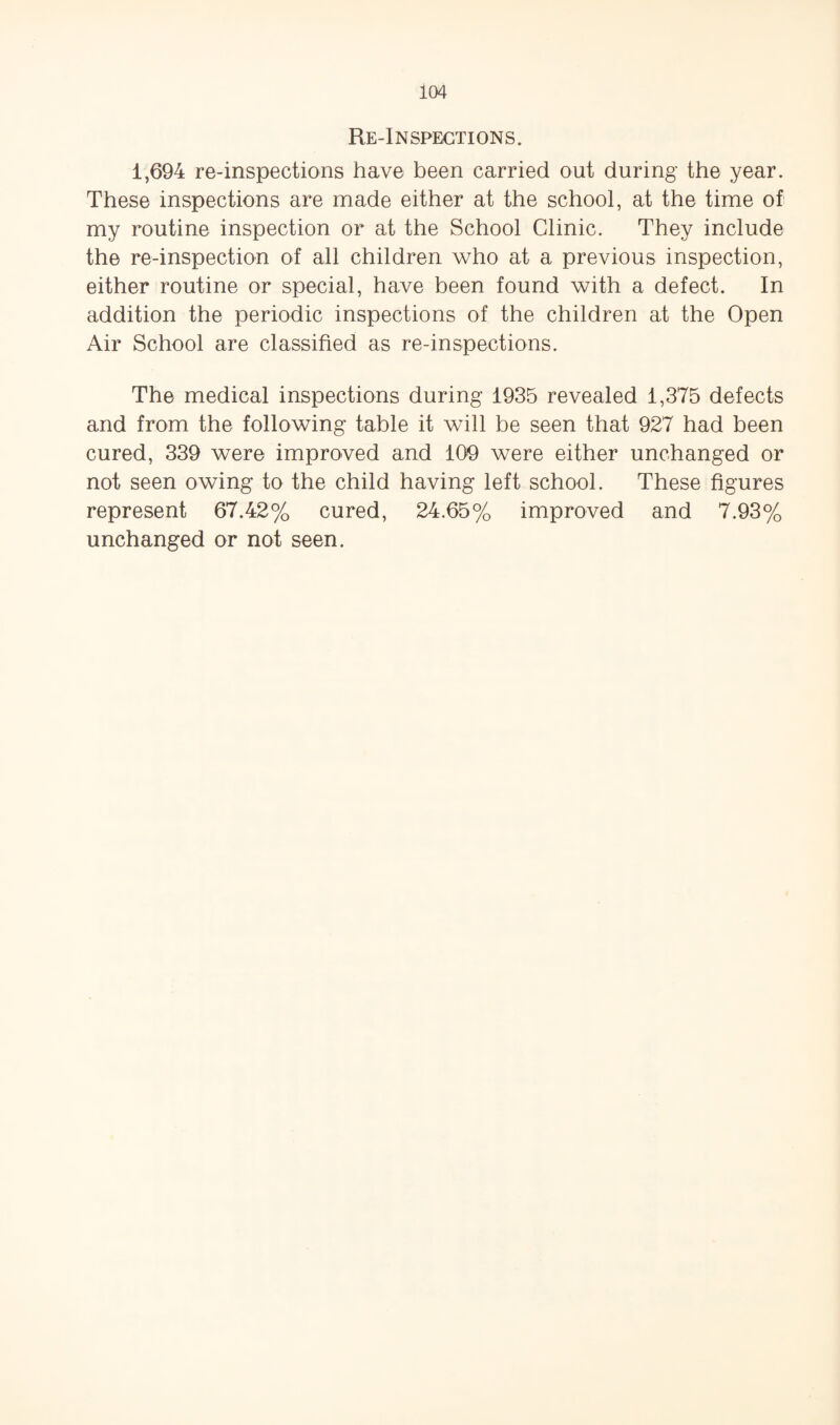 Re-Inspections. 1,694 re-inspections have been carried out during the year. These inspections are made either at the school, at the time of my routine inspection or at the School Clinic. They include the re-inspection of all children who at a previous inspection, either routine or special, have been found with a defect. In addition the periodic inspections of the children at the Open Air School are classified as re-inspections. The medical inspections during 1935 revealed 1,375 defects and from the following table it will be seen that 927 had been cured, 339 were improved and 109 were either unchanged or not seen owing to the child having left school. These figures represent 67.42% cured, 24.65% improved and 7.93% unchanged or not seen.