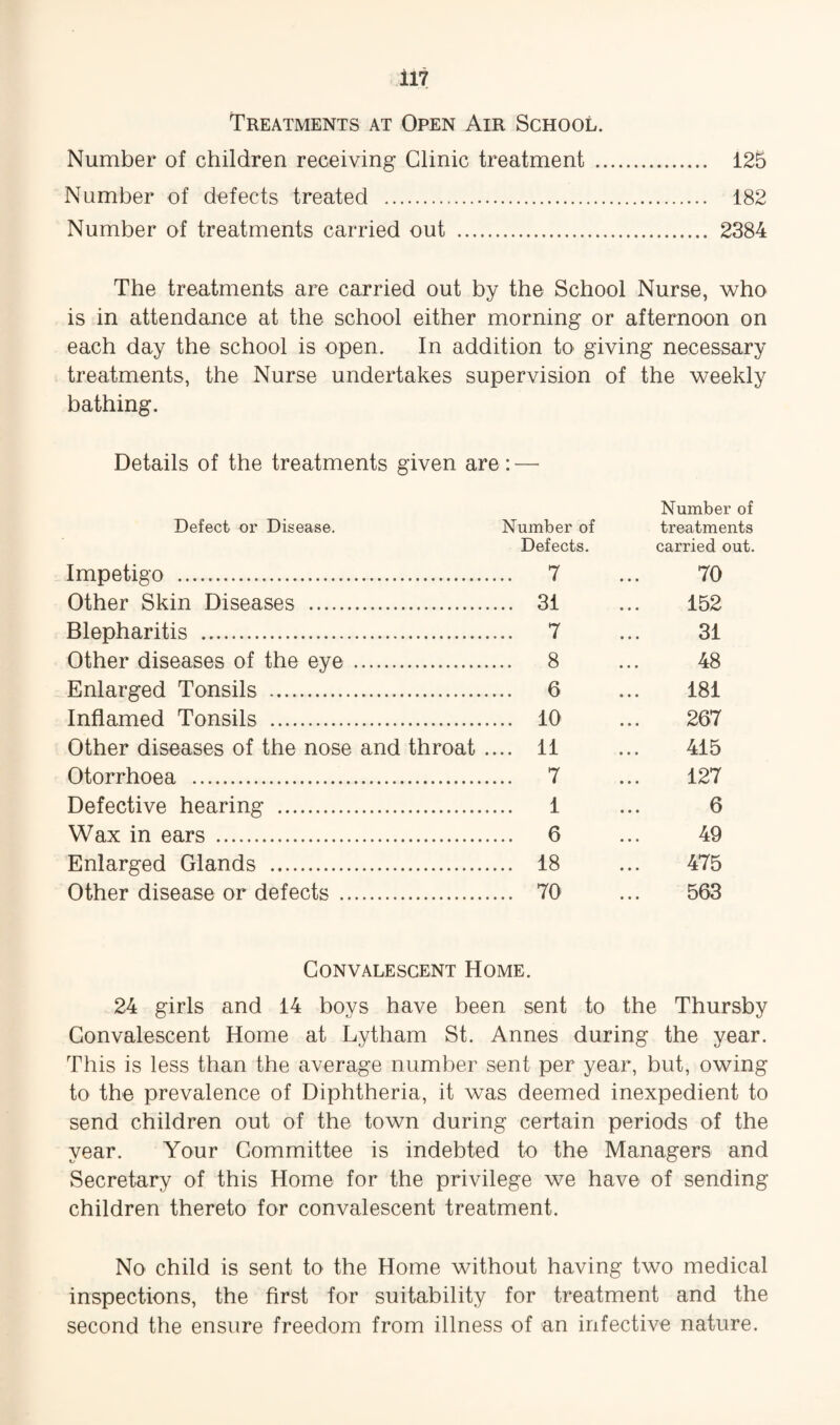 Treatments at Open Air School. Number of children receiving Clinic treatment . 125 Number of defects treated . 182 Number of treatments carried out . 2384 The treatments are carried out by the School Nurse, who is in attendance at the school either morning or afternoon on each day the school is open. In addition to giving necessary treatments, the Nurse undertakes supervision of the weekly bathing. Details of the treatments given are : — Defect or Disease. Number of Number of treatments Defects. carried out. Impetigo . .... 7 70 Other Skin Diseases . .... 31 152 Blepharitis . .... 7 31 Other diseases of the eye . .... 8 48 Enlarged Tonsils . .... 6 181 Inflamed Tonsils . .... 10 267 Other diseases of the nose and throat .... 11 415 Otorrhoea . .... 7 127 Defective hearing . .... 1 6 Wax in ears . .... 6 49 Enlarged Glands . .... 18 475 Other disease or defects . .... 70 563 Convalescent Home. 24 girls and 14 boys have been sent to the Thursby Convalescent Home at Lytham St. Annes during the year. This is less than the average number sent per year, but, owing to the prevalence of Diphtheria, it was deemed inexpedient to send children out of the town during certain periods of the year. Your Committee is indebted to the Managers and Secretary of this Home for the privilege we have of sending children thereto for convalescent treatment. No child is sent to the Home without having two medical inspections, the first for suitability for treatment and the second the ensure freedom from illness of an infective nature.