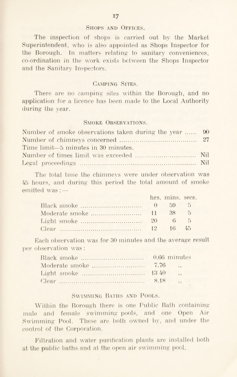 Shops and Offices. The inspection of shops is carried out by the Market Superintendent, who is also appointed as Shops Inspector for the Borough. In matters relating to sanitary conveniences, V_' 7 co-ordination in the work exists between the Shops Inspector and the Sanitary Inspectors. Camping Sites. There are no camping sites within the Borough, and no application for a licence has been made to the Local Authority during the year. Smoke Observations. Number of smoke observations taken during the year . 90 Number of chimnevs concerned . 27 Time limit—5 minutes in 30 minutes. Number of times limit was exceeded . Nil Legal proceedings . Nil The total time the chimneys were under observation was 45 hours, and during this period the total amount of smoke emitted was: — hrs. mins. secs Black smoke . . 0 59 5 Moderate smoke . . 11 38 5 Light smoke . . 20 6 5 Clear . . 12 16 45 Each observation was for 30 minutes and the average result per observation was : Black smoke . 0.66 minutes Moderate smoke . 7.76 ,, Light smoke . 13 40 ,, Clear . 8.13 Swimming Baths and Pools. Within the Borough there is one Public Bath containing male and female swimming pools, and one Open Air Swimming Pool. These are both owned by, and under the control of the Corporation. Filtration and water purification plants are installed both at the public baths and at the open air swimming pool.