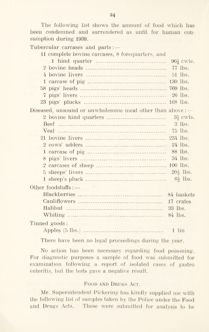 The following list shows the amount of food which has been condemned and surrendered as unfit for human con¬ sumption during 1939. Tubercular carcases and parts : — 11 complete bovine carcases, 8 forequarters, and 1 hind quarter . 96£ cwts. 2 bovine heads . 77 lbs. 4 bovine livers . 51 lbs. 1 carcase of pig . 130' lbs. 58 pigs’ heads . 769 lbs. 7 pigs’ livers . 26 lbs. 23 pigs’ plucks . 168 lbs. Diseased, unsound or unwholesome meat other than above : - 2 bovine hind quarters . 3| cwts. Beef . 3 lbs. Veal . 75 lbs. 21 bovine livers . 234 lbs. 2 cows’ udders . 24 lbs. 1 carcase of pig . 88 lbs. 8 pigs’ livers . 34 lbs. 2 carcases of sheep . 100 lbs. 5 sheeps’ livers . 204 lbs. 1 sheep’s pluck . 64 lbs. Other foodstuffs: — Blackberries . 84 baskets Cauliflowers . 17 crates Halibut . 33 lbs. Whiting . 84 lbs. Tinned goods: Apples (5 lbs.) . 1 tin There have been no legal proceedings during the year. No action has been necessary regarding food poisoning. For diagnostic purposes a sample of food was submitted for examination following a report of isolated cases of gastro enteritis, but the tests gave a negative result. Food and Drugs Act. Mr. Superintendent Pickering has kindly supplied me with the following list of samples taken by the Police under the Food and Drugs Acts. These were submitted for analysis to he