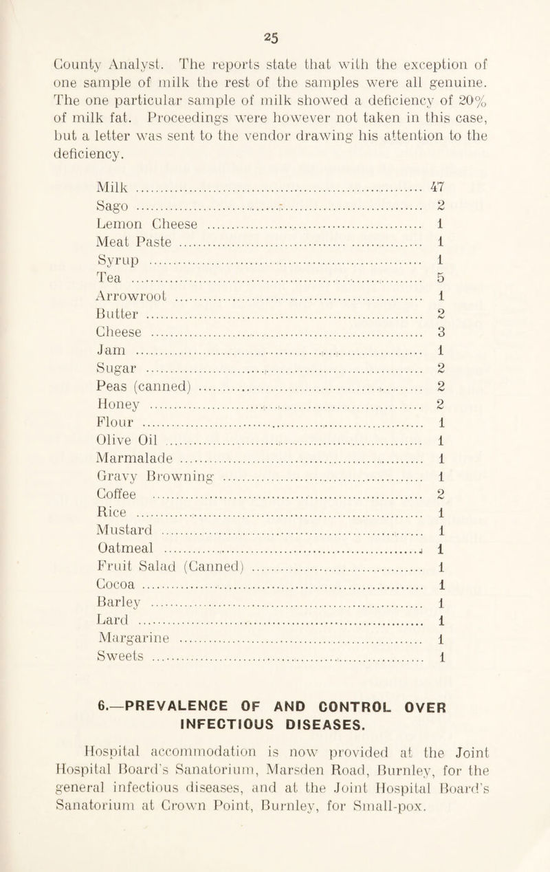 County Analyst. The reports state that with the exception of one sample of milk the rest of the samples were all genuine. The one particular sample of milk showed a deficiency of 20'% of milk fat. Proceedings were however not taken in this case, but a letter was sent to the vendor drawing his attention to the deficiency. Milk . 47 Sago .r.. 2 Lemon Cheese . 1 Meat Paste . 1 Syrup . 1 Tea . 5 Arrowroot . 1 Butter . 2 Cheese . 3 Jam . 1 Sugar . 2 Peas (canned) .,.... 2 Honey . 2 Flour . 1 Olive Oil . 1 Marmalade . 1 Gravy Browning . 1 Coffee . 2 Rice . 1 Mustard . 1 Oatmeal .4 1 Fruit Salad (Canned) . 1 Cocoa . 1 Barley . i Lard . 1 Margarine . 1 Sweets . 1 6.—PREVALENCE OF AND CONTROL OVER INFECTIOUS DISEASES. Hospital accommodation is now provided at the Joint Hospital Board’s Sanatorium, Marsden Road, Burnley, for the general infectious diseases, and at the Joint Hospital Board’s Sanatorium at Crown Point, Burnley, for Small-pox.