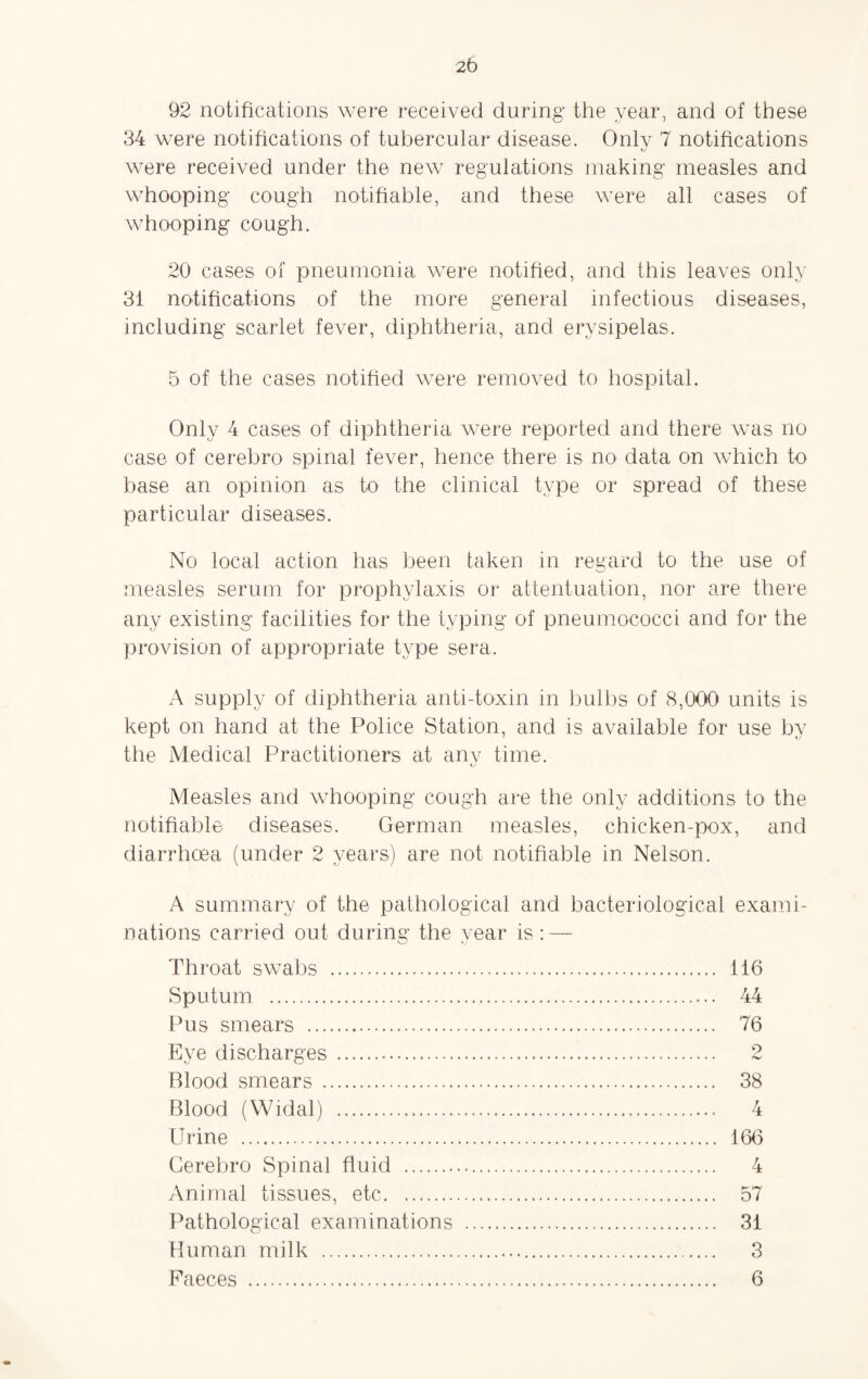 2b 92 notifications were received during the year, and of these 34 were notifications of tubercular disease. Only 7 notifications were received under the new7 regulations making measles and whooping cough notifiable, and these were all cases of whooping cough. 20 cases of pneumonia w7ere notified, and this leaves only 31 notifications of the more general infectious diseases, including scarlet fever, diphtheria, and erysipelas. 5 of the cases notified were removed to hospital. Only 4 cases of diphtheria wTere reported and there was no case of cerebro spinal fever, hence there is no data on which to base an opinion as to the clinical type or spread of these particular diseases. No local action has been taken in regard to the use of measles serum for prophylaxis or attentuation, nor are there any existing facilities for the typing of pneumococci and for the provision of appropriate type sera. A supply of diphtheria anti-toxin in bulbs of 8,000 units is kept on hand at the Police Station, and is available for use by the Medical Practitioners at anv time. Measles and whooping cough are the only additions to the notifiable diseases. German measles, chicken-pox, and diarrhoea (under 2 years) are not notifiable in Nelson. A summary of the pathological and bacteriological exami¬ nations carried out during the year is : — Throat swabs . 116 Sputum . 44 Pus smears . 76 Eye discharges. 2 Blood smears . 38 Blood (Widal) . 4 Urine . 166 Cerebro Spinal fluid . 4 Animal tissues, etc. 57 Pathological examinations . 31 Human milk . 3