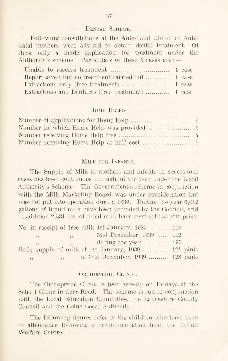 Dental Scheme. Following consultations at the Ante-natal Clinic, 21 Ante¬ natal mothers were advised to obtain dental treatment. Of these only 4 made application for treatment under the Authority’s scheme. Particulars of these 4 cases are : fj Unable to receive treatment . 1 case Report given but no treatment carried out . 1 case Extractions only (free treatment) . 1 case Extractions and Dentures (free treatment) . 1 case Home Helps. Number of applications for Home Help . Number in which Home Help was provided Number receiving Home Help free . Number receiving Home Help at half cost .. 6 K D 4 1 Milk for Infants. The Supply of Milk to mothers and infants in necessitous cases has been continuous throughout the year under the Local Authority’s Scheme. The Government’s scheme in conjunction with the Milk Marketing Board was under consideration but was not put into operation during 1939. During the year 6,012 gallons of liquid milk have been provided by the Council, and in addition 2,531 lbs. of dried milk have been sold at cost price. No. in receipt of free milk 1st January, 1939 . 108 ,, ,, 31st December, 1939 . 102 ,, ,, during the year. 195 Daily supply of milk at 1st January, 1939 . 124 pints ,, ,, at 31st December, 1939 . 128 pints Orthopaedic Clinic. The Orthopaedic Clinic is held weekly on Fridays at the School Clinic in Carr Road. The scheme is run in conjunction with the Local Education Committee, the Lancashire County Council and the Colne Local Authority. The following figures refer to the children who have been in attendance following a recommendation from the Infant Welfare Centre.