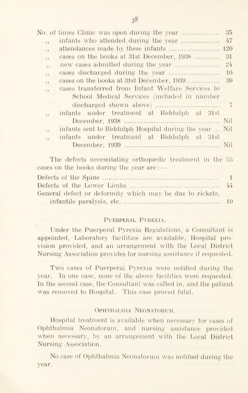 No. of times Clinic was open during the year . 35 ,, infants who attended during the year . 47 ,, attendances made by these infants . 120 ,, cases on the books at 31st December, 1938 . 31 ,, new cases admitted during the year . 24 ,, cases discharged during the year . 16 ,, cases on the hooks at 31st December, 1939 . 39 ,, cases transferred from Infant Welfare Services to School Medical Services (included in number discharged shown above) . 7 ,, infants under treatment at Biddulph at 31st December, 1938 . Nil ,, infants sent to Biddulph Hospital during the year ... Nil ,, infants under treatment at Biddulph at 31st December, 1939 . Nil The defects necessitating orthopaedic treatment in the 55 cases on the books during the vear are : — vj Kj Defects of the Spine . 1 Defects of the Lower Limbs . 44 General defect or deformity which may be due to rickets, infantile paralysis, etc. . 10 Puerperal Pyrexia. Under the Puerperal Pyrexia Regulations, a Consultant is appointed, Laboratory facilities are available, Hospital pro¬ vision provided, and an arrangement with the Local District Nursing Association provides for nursing assistance if requested. Two cases of Puerperal Pyrexia were notified during the year. In one case, none of the above facilities were requested. In the second case, the Consultant was called in, and the patient was removed to Hospital. This case proved fatal. Ophthalmia Neonatorum. Hospital treatment is available when necessary for cases of Ophthalmia Neonatorum, and nursing assistance provided when necessary, bv an arrangement with the Local District Nursing Association. No case of Ophthalmia Neonatorum was notified during the year.