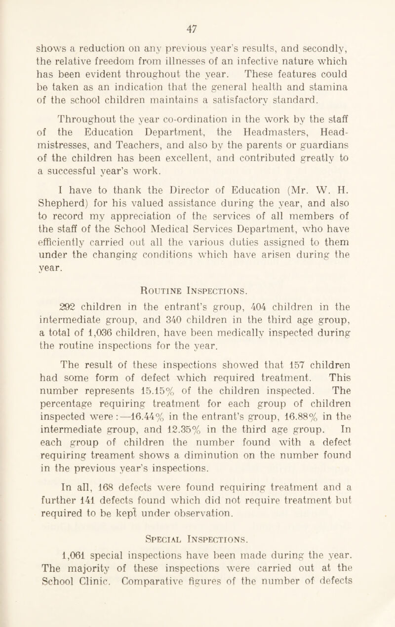 shows a reduction on any previous year’s results, and secondly, the relative freedom from illnesses of an infective nature which has been evident throughout the year. These features could be taken as an indication that the general health and stamina of the school children maintains a satisfactorv standard. Throughout the year co-ordination in the work by the staff of the Education Department, the Headmasters, Head¬ mistresses, and Teachers, and also by the parents or guardians of the children has been excellent, and contributed greatly to a successful vear’s work. K/ I have to thank the Director of Education (Mr. W. H. Shepherd) for his valued assistance during the year, and also to record my appreciation of the services of all members of the staff of the School Medical Services Department, who have efficiently carried out all the various duties assigned to them under the changing conditions which have arisen during the year. Routine Inspections. 292 children in the entrant’s group, 404 children in the intermediate group, and 340 children in the third age group, a total of 1,036 children, have been medically inspected during the routine inspections for the year. The result of these inspections showed that 157 children had some form of defect which required treatment. This number represents 15.15% of the children inspected. The percentage requiring treatment for each group of children inspected were :—16.44% in the entrant’s group, 16.88% in the intermediate group, and 12.35% in the third age group. In each group of children the number found with a defect requiring treament shows a diminution on the number found in the previous year’s inspections. In all, 168 defects were found requiring treatment and a further 141 defects found which did not require treatment but required to be kept under observation. Special Inspections. 1,061 special inspections have been made during the year. The majority of these inspections were carried out at the School Clinic. Comparative figures of the number of defects