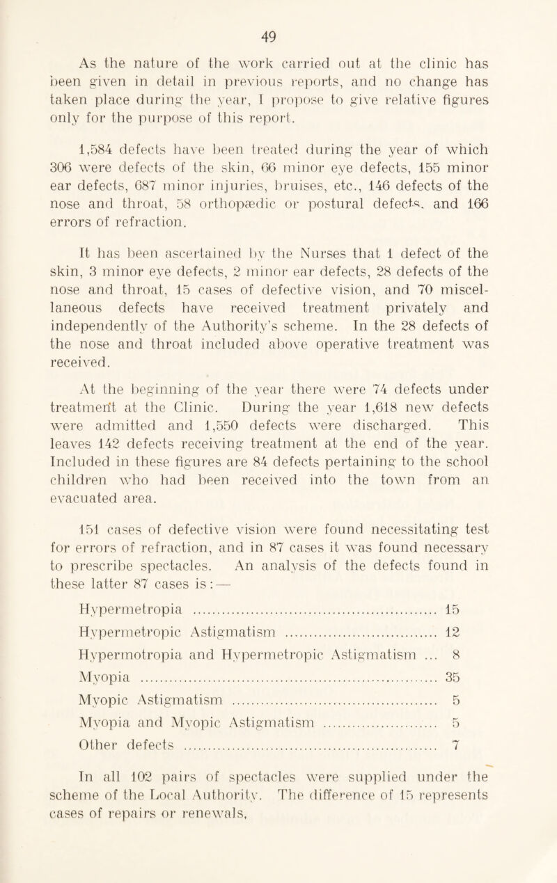 As the nature of the work carried out at the clinic has been given in detail in previous reports, and no change has taken place during the year, I propose to give relative figures only for the purpose of this report. 1,584 defects have been treated during the year of which 306 were defects of the skin, 66 minor eye defects, 155 minor ear defects, 687 minor injuries, bruises, etc., 146 defects of the nose and throat, 58 orthopaedic or postural defect*, and 166 errors of refraction. It has been ascertained by the Nurses that 1 defect of the skin, 3 minor eye defects, 2 minor ear defects, 28 defects of the nose and throat, 15 cases of defective vision, and 70 miscel¬ laneous defects have received treatment privately and independently of the Authority’s scheme. In the 28 defects of the nose and throat included above operative treatment was received. At the beginning of the year there were 74 defects under treatment at the Clinic. During the year 1,618 new defects were admitted and 1,550 defects were discharged. This leaves 142 defects receiving treatment at the end of the year. Included in these figures are 84 defects pertaining to the school children who had been received into the town from an evacuated area. 151 cases of defective vision were found necessitating test for errors of refraction, and in 87 cases it was found necessary to prescribe spectacles. An analysis of the defects found in these latter 87 cases is: — Hypermefcropia . 15 Hypermetropic Astigmatism . 12 Hypermotropia and Hypermetropic Astigmatism ... 8 Myopia . 35 Myopic Astigmatism . 5 Myopia and Myopic Astigmatism . 5 Other defects . 7 In all 102 pairs of spectacles were supplied under the scheme of the Local Authority. The difference of 15 represents cases of repairs or renewals,
