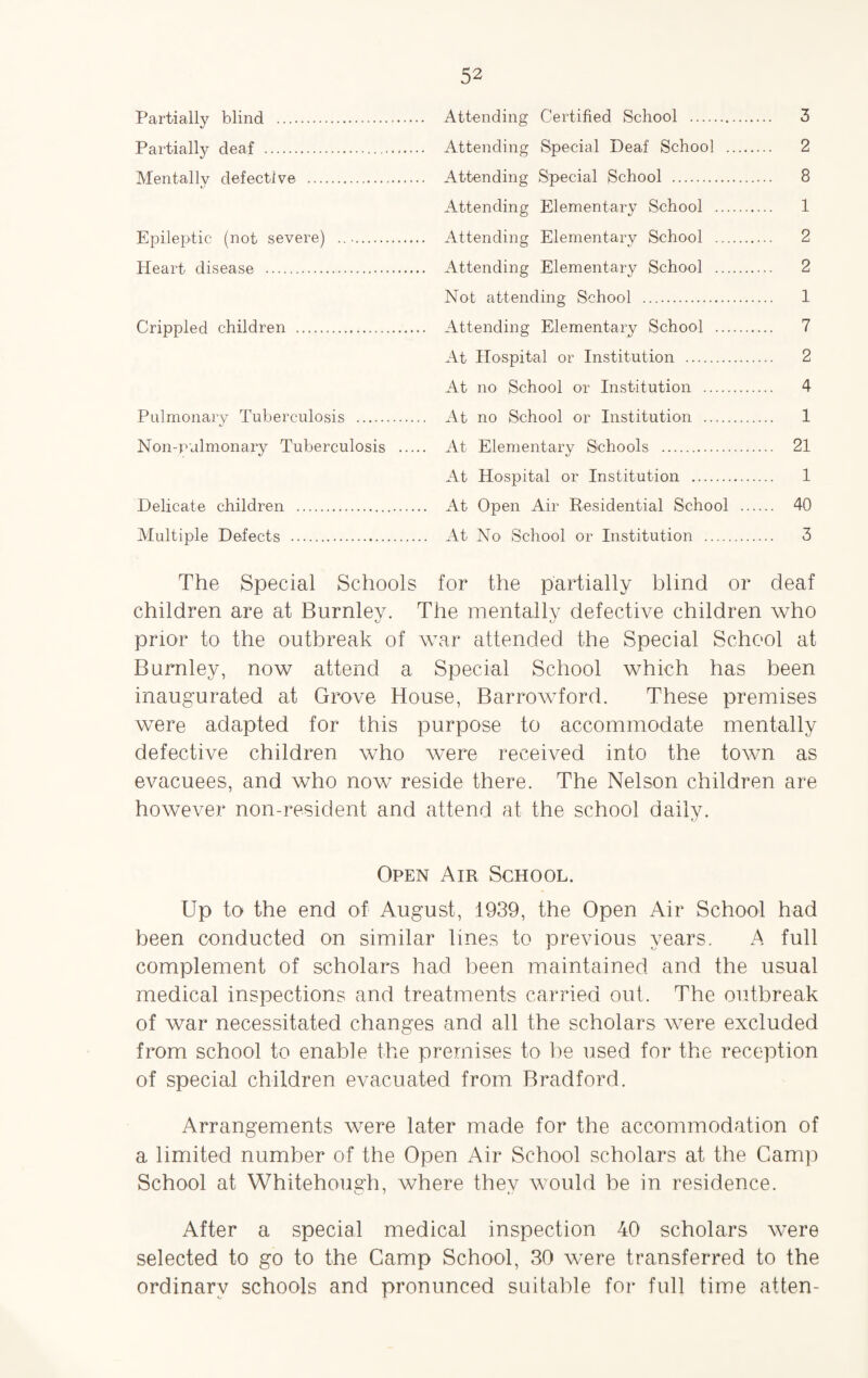Partially blind . Partially deaf . Mentally defective ... Epileptic (not severe) Heart disease . Crippled children . Pulmonary Tuberculosis . Non-pulmonary Tuberculosis Delicate children . Multiple Defects . Attending Certified School . 3 Attending Special Deaf School . 2 Attending Special School . 8 Attending Elementary School . 1 Attending Elementary School . 2 Attending Elementary School . 2 Not attending School . 1 Attending Elementary School . 7 At Hospital or Institution . 2 At no School or Institution . 4 At no School or Institution . 1 At Elementary Schools . 21 At Hospital or Institution . 1 At Open Air Residential School . 40 At No School or Institution . 3 The Special Schools for the partially blind or deaf children are at Burnlev. The mentally defective children who fj prior to the outbreak of war attended the Special School at Burnley, now attend a Special School which has been inaugurated at Grove House, Barrowford. These premises were adapted for this purpose to accommodate mentally defective children who were received into the town as evacuees, and who now reside there. The Nelson children are however non-resident and attend at the school daily. Open Air School. Up to the end of August, 1939, the Open Air School had been conducted on similar lines to previous years. A full complement of scholars had been maintained and the usual medical inspections and treatments carried out. The outbreak of war necessitated changes and all the scholars were excluded from school to enable the premises to be used for the reception of special children evacuated from Bradford. Arrangements were later made for the accommodation of a limited number of the Open Air School scholars at the Camp School at Whitehough, where they would be in residence. After a special medical inspection 40 scholars were selected to go to the Camp School, 30 wrere transferred to the ordinary schools and pronunced suitable for full time atten-