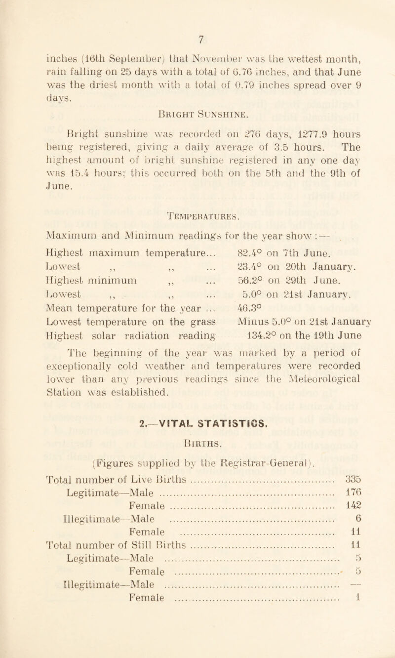 inches (i6th September) that November was the wettest month, rain falling on 25 days with a total of 6.76 inches, and that June was the driest month with a total of 0.79 inches spread over 9 davs. u Bright Sunshine. Bright sunshine was recorded on 276 days, 1277.9 hours being registered, giving a daily average of 3.5 hours. The highest amount of bright sunshine registered in anv one day was 15.4 hours; this occurred both on the 5th and the 9th of June. Temperatures. Maximum and Minimum readings Highest maximum temperature... Lowest ,, ,, Highest minimum ,, Lowest ,, ,, Mean temperature for the year ... Lowest temperature on the grass Highest solar radiation reading The beginning of the year exceptionally cold Aveather and lower than any previous readi Station v7as established. • the vear show : — 82.4° on 7th June. 23.4° on 20th Januarv. 56.2° on 29th June. 5.0° on 21st January. 46.3° Minus 5.0° on 21st January 134.2° on the 19th June marked by a period of temperatures were recorded gs since the Meteorological 2.—VITAL STATISTICS. Births. (Figures supplied by tlie Registrar-General). Total number of Live Births. 335 Legitimate—Male . 176 Female . 142 Illegitimate—Male . 6 Female . 11 Total number of Still Births . 11 Legitimate—Male . 5 Female . 5 Illegitimate—Male . — Female . 1