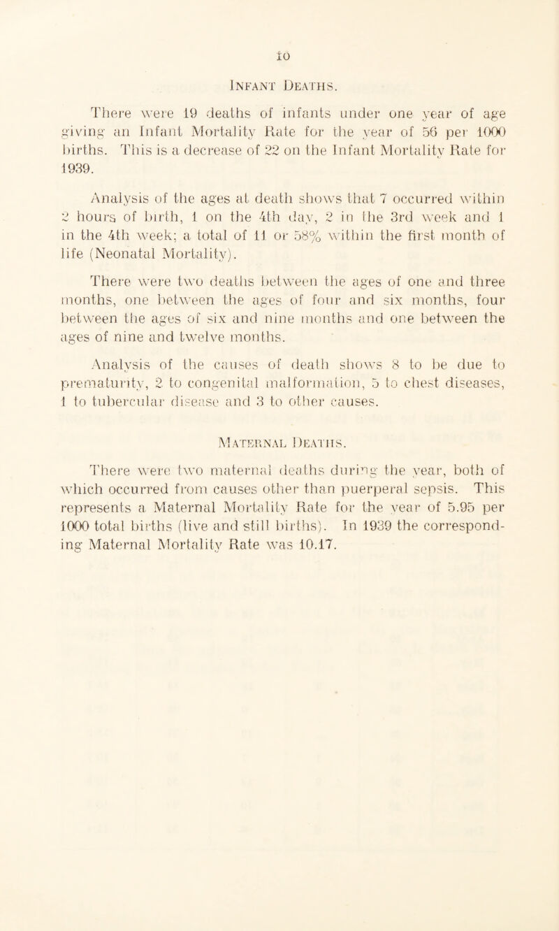Infant Deaths. There were 19 deaths of infants under one year of age giving an Infant Mortality Rate for the year of 56 per1 1000 births. This is a decrease of 22 on the Infant Mortality Rate for 1939. Analysis of the ages at death shows that 7 occurred within 2 hours of birth, 1 on the 4th day, 2 in the 3rd week and 1 in the 4th week: a total of 11 or 58% within the first month of life (Neonatal Mortality). There were two deaths between the ages of one and three months, one between the ages of four and six months, four between the ages of six and nine months and one between the ages of nine and twelve months. Analysis of the causes of death shows 8 to be due to prematurity, 2 to congenital malformation, 5 to chest diseases, 1 to tubercular disease and 3 to other causes. Maternal Deaths. There were two maternal deaths during the year, both of which occurred from causes other than puerperal sepsis. This represents a Maternal Mortality Rate for the year of 5.95 per 1090 total births (live and still births). In 1939 the correspond¬ ing Maternal Mortality Rate was 10.17.