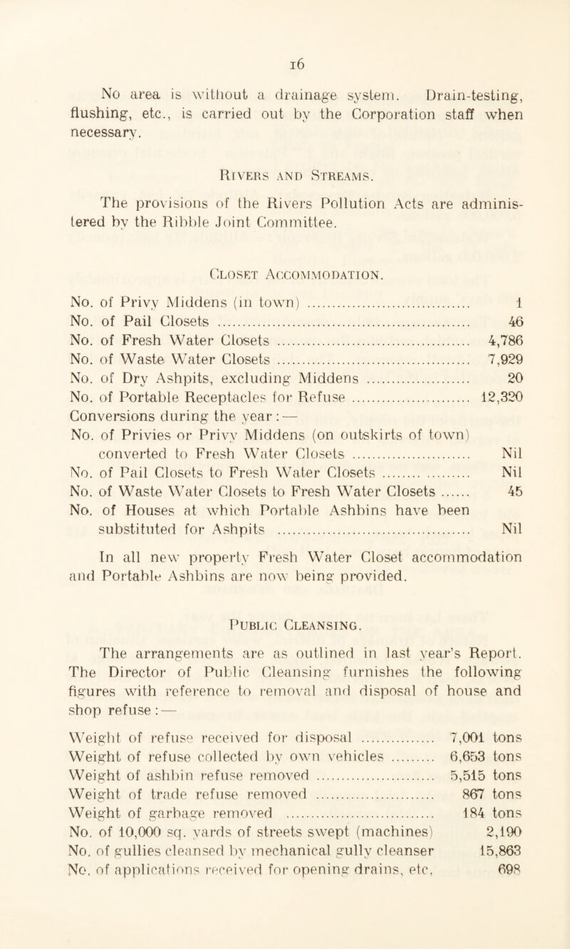 No area is without a drainage system. Drain-testing, flushing, etc., is carried out by the Corporation staff when necessary. Rivers and Streams. The provisions of the Rivers Pollution Acts are adminis¬ tered by the Ribble Joint Committee. Closet Accommodation. No. of Privy Middens (in town) . 1 No. of Pail Closets . 40 No. of Fresh Water Closets . 4,786 No. of Waste Water Closets . 7,929 No. of Dry Ashpits, excluding Middens . 20 No. of Portable Receptacles for Refuse . 12,320 Conversions during the year : — No. of Privies or Privy Middens (on outskirts of town) converted to Fresh Water Closets . Nil No. of Pail Closets to Fresh Water Closets . Nil No. of Waste Water Closets to Fresh Water Closets. 45 No. of Houses at which Portable Ashbins have been substituted for Ashpits . Nil In all new property Fresh Water Closet accommodation and Portable Ashbins are now being provided. Public Cleansing. The arrangements are as outlined in last year’s Report. The Director of Public Cleansing furnishes the following figures with reference to removal and disposal of house and shop refuse: — Weight of refuse received for disposal . 7,001 tons Weight of refuse collected by own vehicles . 6,653 tons Weight of ashbin refuse removed . 5,515 tons Weight of trade refuse removed . 867 tons Weight of garbage removed . 184 tons No. of 10,000 sq. yards of streets swept (machines) 2,190 No. of gullies cleansed by mechanical gully cleanser 15,863 No. of applications received for opening drains, etc, 698