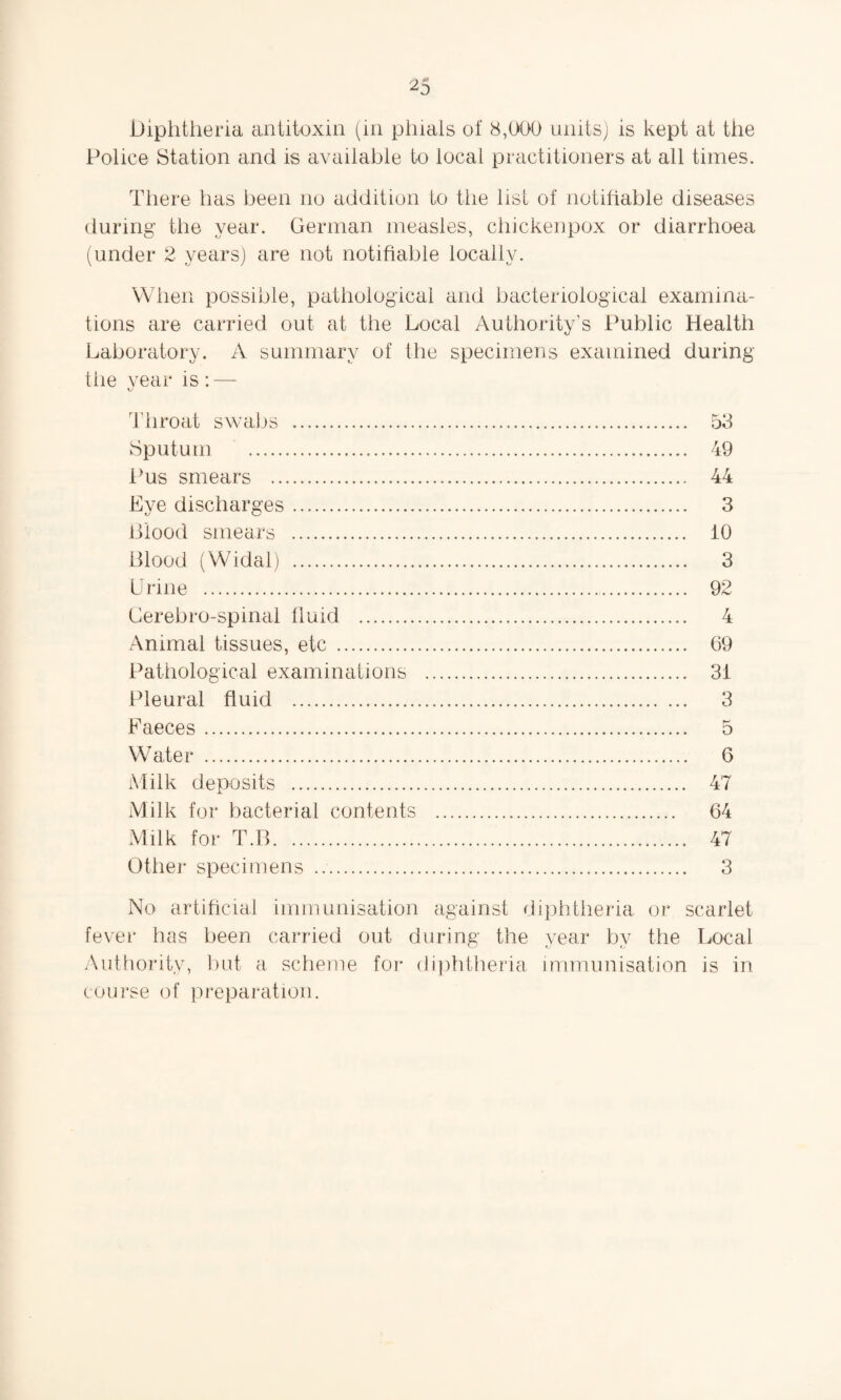 Police Station and is available to local practitioners at all times. There has been no addition to the list of notifiable diseases during the year. German measles, chickenpox or diarrhoea (under 2 years) are not notifiable locally. When possible, pathological and bacteriological examina¬ tions are carried out at the Local Authority’s Public Health Laboratory. A summary of the specimens examined during tiie year is: — Throat swabs . 53 Sputum . 49 Pus smears . 44 Eye discharges. 3 Blood smears . 10 Blood (Widal) . 3 Urine . 92 Cerebro-spinal fluid . 4 Animal tissues, etc . 69 Pathological examinations . 31 Pleural fluid . 3 Faeces. 5 Water . 6 Milk deposits . 47 Milk for bacterial contents . 64 Milk for T.B. 47 Other specimens . 3 No artificial immunisation against diphtheria or scarlet fever has been carried out during the year by the Local Authority, but a scheme for diphtheria immunisation is in course of preparation.