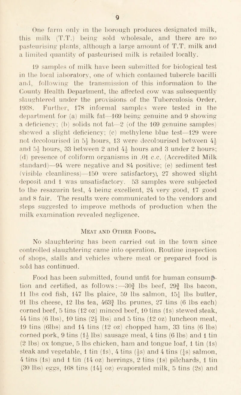 One farm only in the borough produces designated milk, this milk (T.T.) being sold wholesale, and there are no pasteurising plants, although a large amount of T.T. milk and a limited quantity of pasteurised milk is retailed locally. 19 samples of milk have been submitted for biological test in the local laboratory, one of which contained tubercle bacilli and, following the transmission of this information to the County Health Department, the affected cow was subsequently slaughtered under the provisions of the Tuberculosis Order, 1938. Further, 178 informal samples were tested in Ihe department for (a) milk fat—169 being genuine and 9 showing a deficiency; (b) solids not fat—2 (of the 169 genuine samples) showed a slight deficiency; (c) methylene blue test—129 were not decolourised in 5j hours, 13 were decolourised between 44 and 5J hours, 33 between 2 and k\ hours and 3 under 2 hours; (d) presence of coliform organisms in .01 c.c. (Accredited Milk standard)—94 were negative and 84 positive; (e) sediment test (visible cleanliness)—150 were satisfactory'!, 27 showed slight deposit and 1 was unsatisfactory. 53 samples were subjected to the resazurin test, 4 being excellent, 24 very good, 17 good and 8 fair. The results were communicated to the vendors and steps suggested to improve methods of production when the milk examination revealed negligence. Meat and Other Foods. No slaughtering has been carried out in the town since controlled slaughtering came into operation. Routine inspection of shops, stalls and vehicles where meat or prepared food is sold has continued. Food has been submitted, found unfit for human consump¬ tion and certified, as follows:—30| lbs beef, 29f lbs bacon, 11 lbs cod fish, 147 lbs plaice, 59 lbs salmon, 15J lbs butter, 91 lbs cheese, 12 lbs tea, 463f lbs prunes, 27 tins (6 lbs each) corned beef, 5 tins (12 oz) minced beef, 10 tins (Is) stewed steak, 44 tins (6 lbs), 10 tins (2J lbs) and 5 tins (12 oz) luncheon meat, 19 tins (61bs) and 14 tins (12 oz) chopped ham, 33 tins (6 lbs) corned pork, 9 tins (1J lbs) sausage meat, 4 tins (6 lbs) and 1 tin (2 lbs) ox tongue, 5 lbs chicken, ham and tongue loaf, 1 tin (Is) steak and vegetable, 1 tin (Is), 4 tins (4s) and 4 tins (£s) salmon, 4 tins (Is) and 1 tin (14 oz) herrings, 2 tins (Is) pilchards, 1 tin (30 lbs) eggs, 168 tins (14J oz) evaporated milk, 5 tins (2s) and