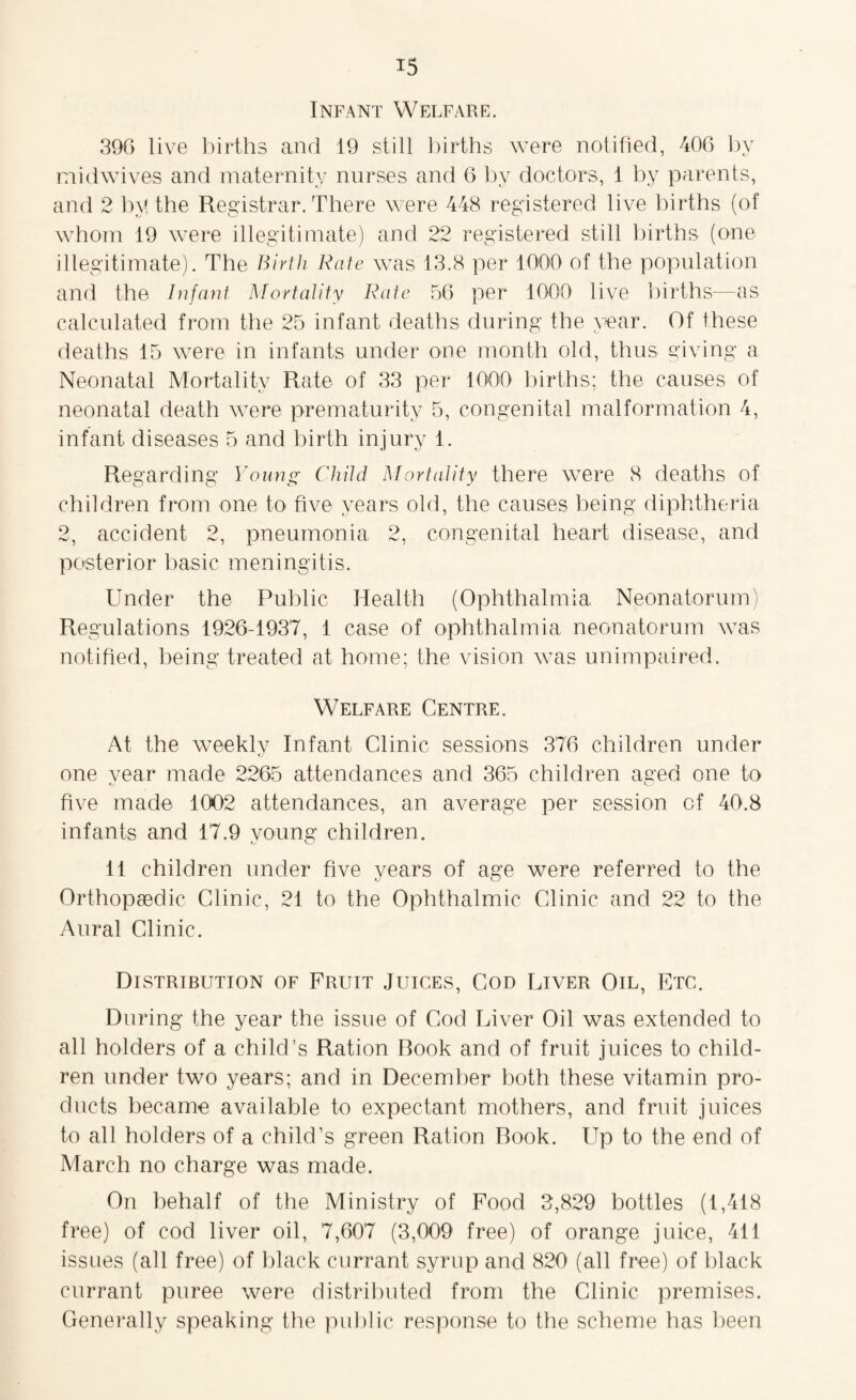 Infant Welfare. 390 live births and 19 still births were notified, 406 by midwives and maternity nurses and 6 by doctors, 1 by parents, and 2 by the Registrar. There were 448 registered live births (of whom 19 were illegitimate) and 22 registered still births (one illegitimate). The Birth Rate was 13.8 per 1000 of the population and the Infant Mortality Rate 56 per 1000 live births—as calculated from the 25 infant deaths during the year. Of these deaths 15 were in infants under one month old, thus giving a Neonatal Mortality Rate of 33 per 1000' births; the causes of neonatal death were prematurity 5, congenital malformation 4, infant diseases 5 and birth injury 1. Regarding Young Child Mortality there were 8 deaths of children from one to five years old, the causes being diphtheria 2, accident 2, pneumonia 2, congenital heart disease, and posterior basic meningitis. Under the Public Health (Ophthalmia Neonatorum) Regulations 1926-1937, 1 case of ophthalmia neonatorum was notified, being treated at home; the vision was unimpaired. Welfare Centre. At the weeklv Infant Clinic sessions 376 children under one year made 2265 attendances and 365 children aged one to five made 1002 attendances, an average per session of 40.8 infants and 17.9 young children. 11 children under five years of age were referred to the Orthopaedic Clinic, 21 to the Ophthalmic Clinic and 22 to the Aural Clinic. Distrirution of Fruit Juices, Cod Liver Oil, Etc. During the year the issue of Cod Liver Oil was extended to all holders of a child’s Ration Rook and of fruit juices to child¬ ren under two years; and in December both these vitamin pro¬ ducts became available to expectant mothers, and fruit juices to all holders of a child’s green Ration Rook. Up to the end of March no charge was made. On behalf of the Ministry of Food 3,829 bottles (1,418 free) of cod liver oil, 7,607 (3,009 free) of orange juice, 411 issues (all free) of black currant syrup and 820 (all free) of black currant puree were distributed from the Clinic premises. Generally speaking the public response to the scheme has been