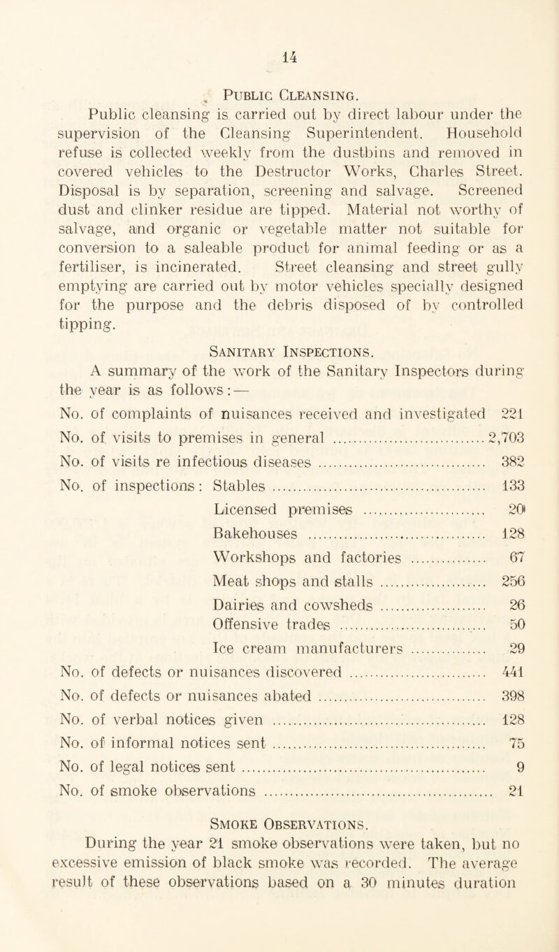 Public Cleansing. Public cleansing is carried out by direct labour under the supervision of the Cleansing Superintendent. Household refuse is collected weekly from the dustbins and removed in covered vehicles to the Destructor Works, Charles Street. Disposal is by separation, screening and salvage. Screened dust and clinker residue are tipped. Material not worthy of salvage, and organic or vegetable matter not suitable for conversion to a saleable product for animal feeding or as a fertiliser, is incinerated. Street cleansing and street gully emptying are carried out by motor vehicles specially designed for the purpose and the debris disposed of by controlled tipping. Sanitary Inspections. A summary of the work of the Sanitary Inspectors during the veair is as follows: — No. of complaints of nuisances received and investigated 221 No. of visits to premises in general .2,703 No. of visits re infectious diseases . 382 No. of inspections: Stables . 133 Licensed promises . 20 Bakehouses . 128 Workshops and factories . 67 Meat shops and stalls . 256 Dairies and cowsheds . 26 Offensive trades . 50 Ice cream manufacturers . 29 No. of defects or nuisances discovered . 441 No. of defects or nuisances abated . 398 No. of verbal notices given .!. 128 No. of informal notices sent . 75 No. of legal notices sent . 9 No. of smoke observations . 21 Smoke Observations. During the year 21 smoke observations were taken, but no excessive emission of black smoke was recorded. The average result of these observations based on a 30 minutes duration