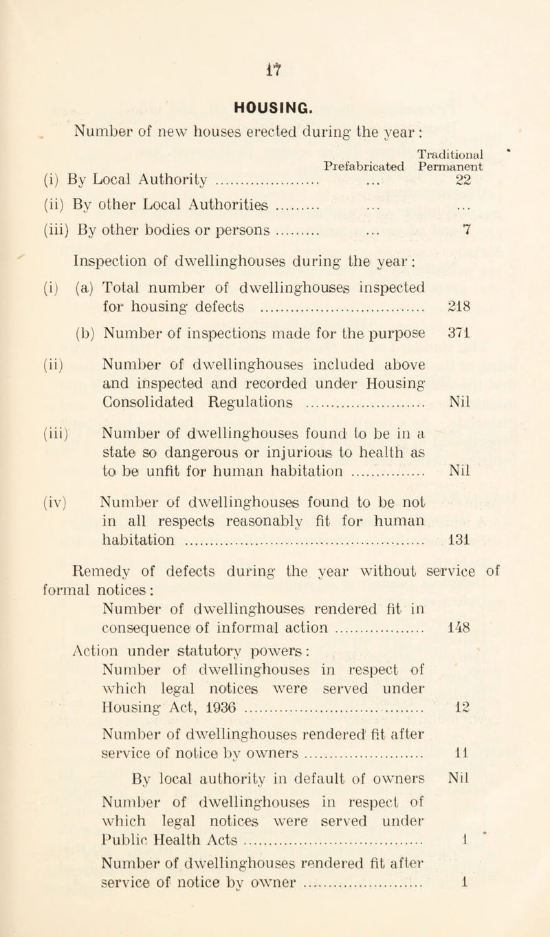 HOUSING. Number of new houses erected during the year : Traditional Prefabricated Permanent (i) By Local Authority . ... 22 (ii) By other Local Authorities . (iii) By other bodies or persons. ... 7 Inspection of dwellinghouses during the year: (i) (a) Total number of dwellinghouses inspected for housing defects . 218 (b) Number of inspections made for the purpose 371 (ii) Number of dwellinghouses included above and inspected and recorded under Housing Consolidated Regulations . Nil (iii) Number of dwellinghouses found to be in a state so dangerous or injurious to health as to be unfit for human habitation . Nil (iv) Number of dwellinghouses found to be not in all respects reasonably fit for human habitation . 131 Remedy of defects during the vear without service of formal notices: Number of dwellinghouses rendered fit in consequence of informal action . 148 Action under statutory powers: Number of dwellinghouses in respect of which legal notices were served under Housing Act, 1936 . 12 Number of dwellinghouses rendered fit after service of notice by owners. 11 kJ By local authority in default of owners Nil Number of dwellinghouses in respect of which legal notices were served under Public Health Acts. 1 Number of dwellinghouses rendered fit after service of notice bv owner .. 1